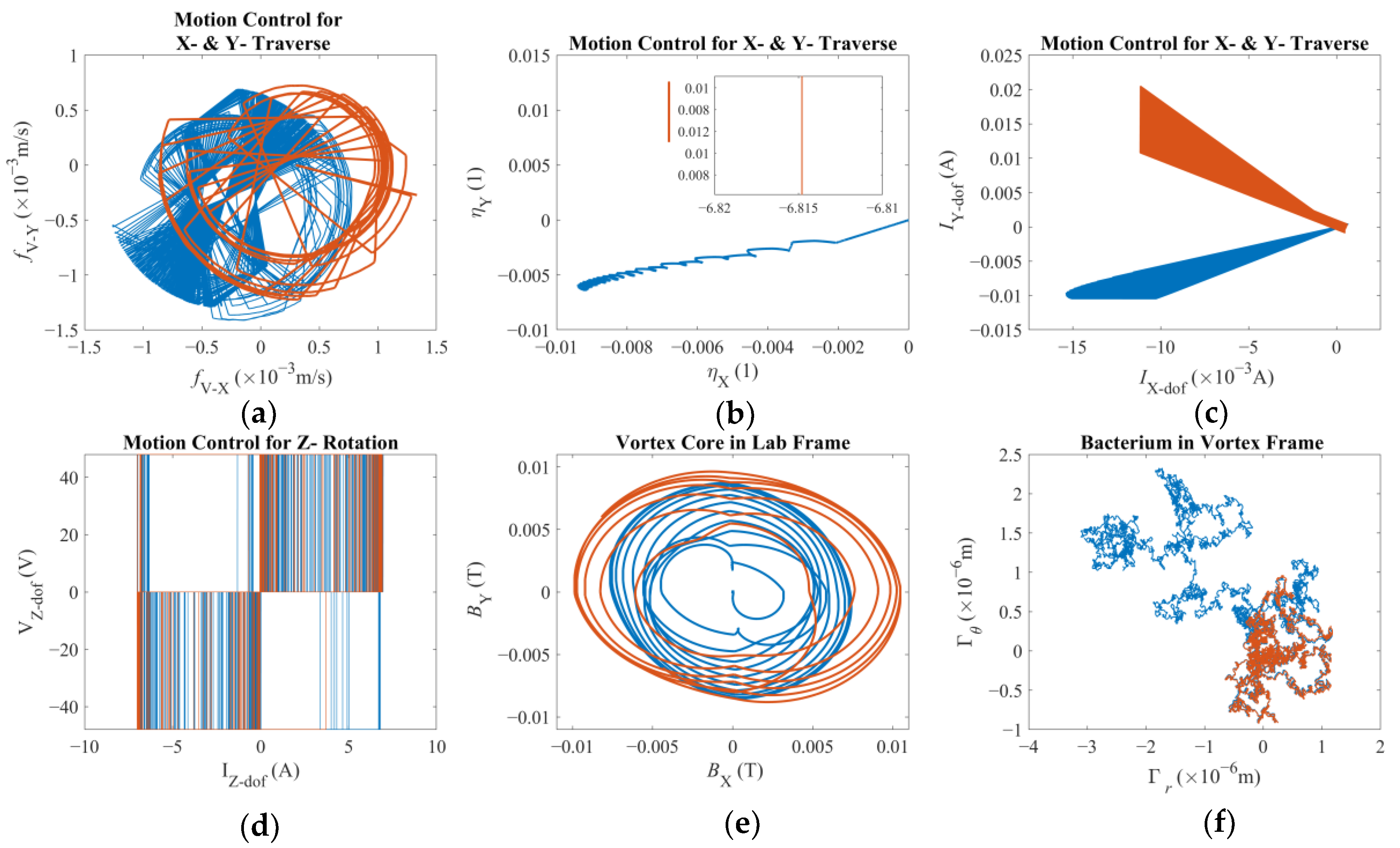 Micromachines 16 00040 g005
