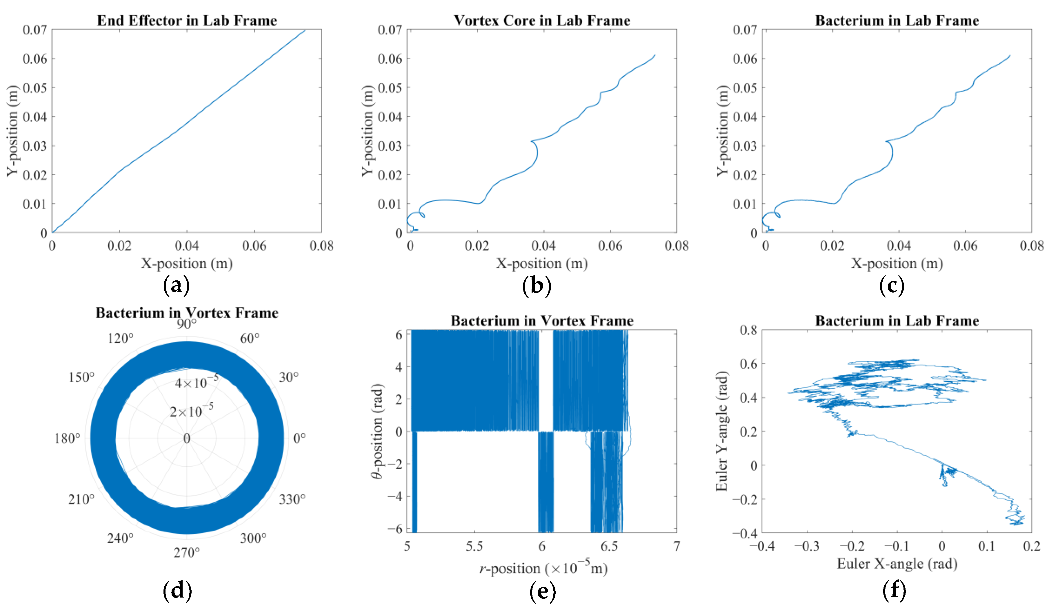 Micromachines 16 00040 g006