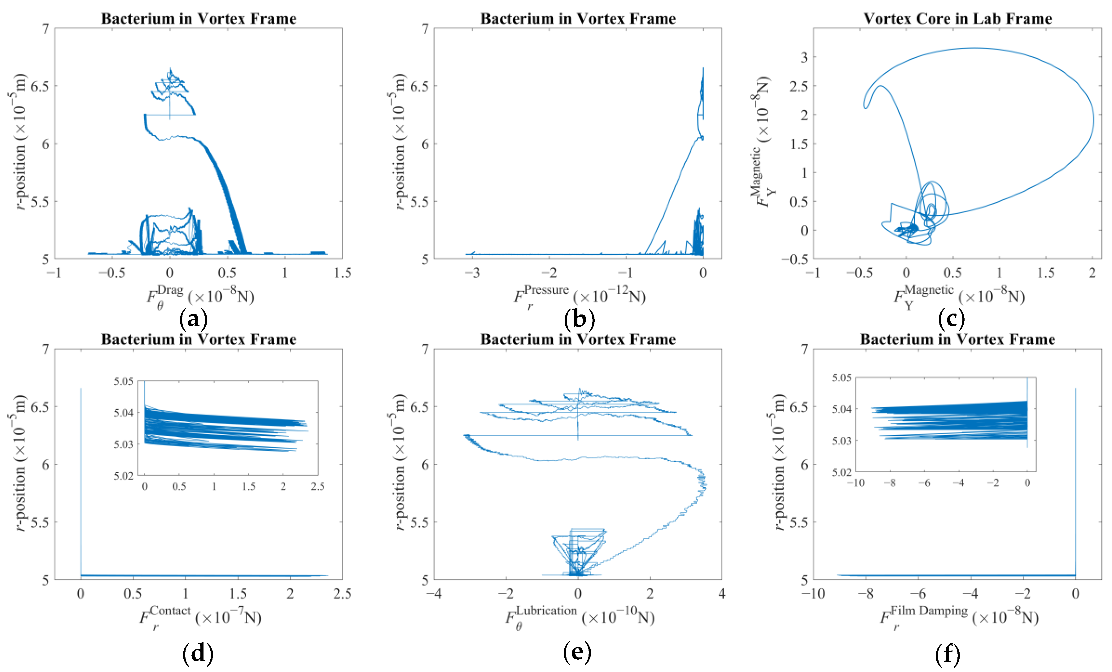 Micromachines 16 00040 g007