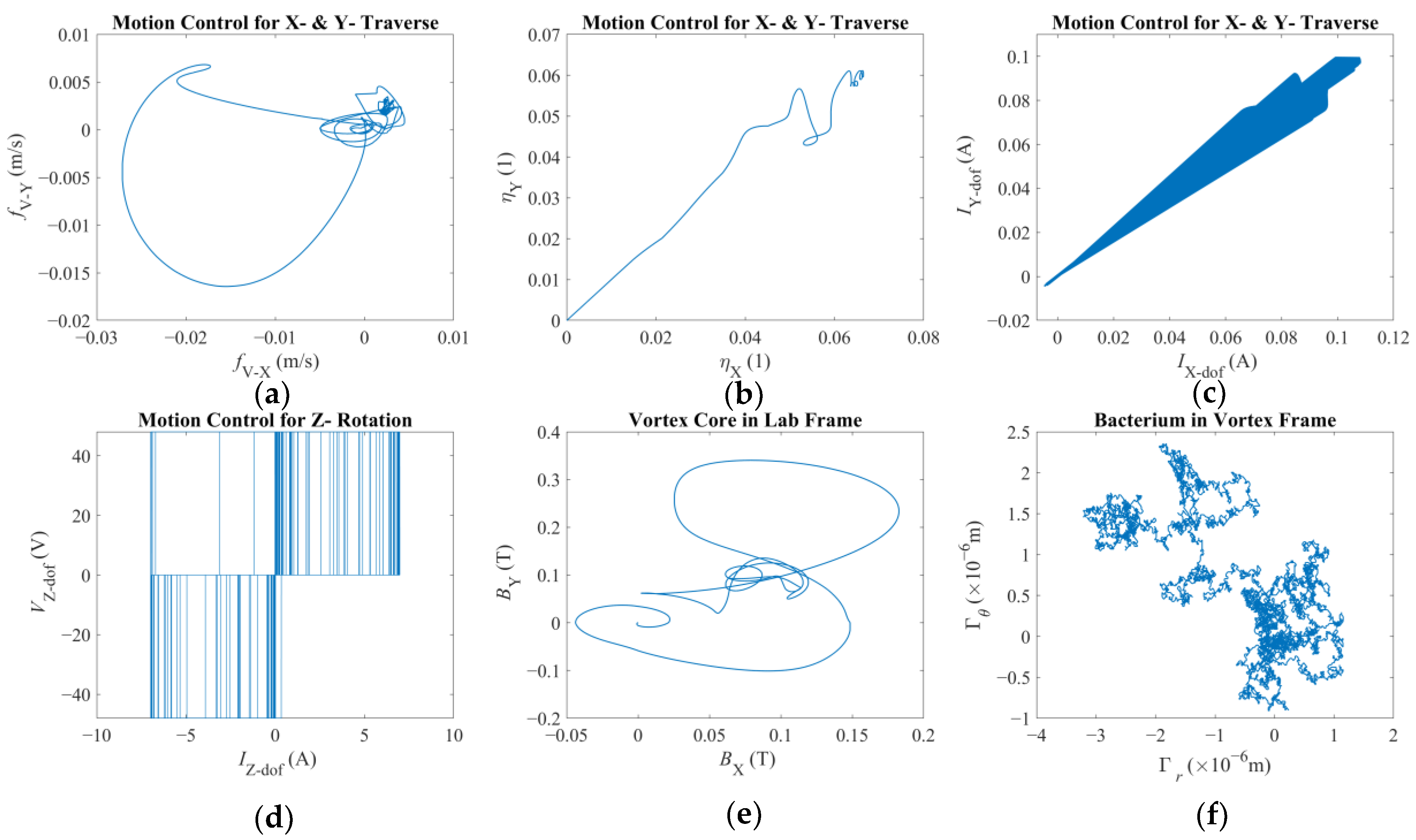 Micromachines 16 00040 g008
