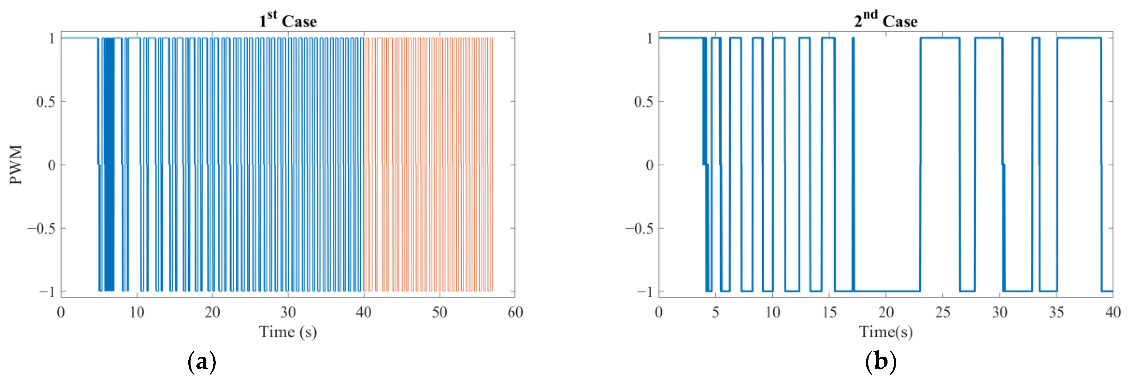 Micromachines 16 00040 g0a2