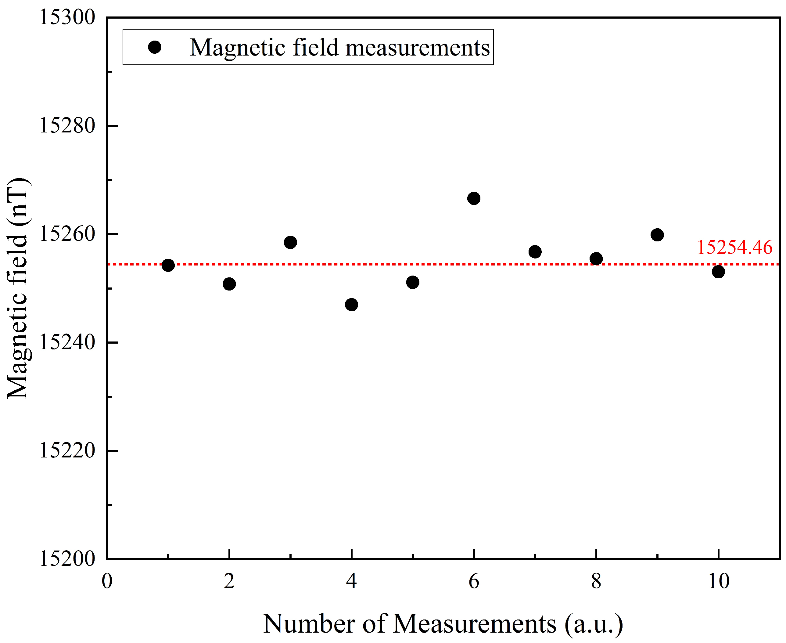 Micromachines 16 00041 g009