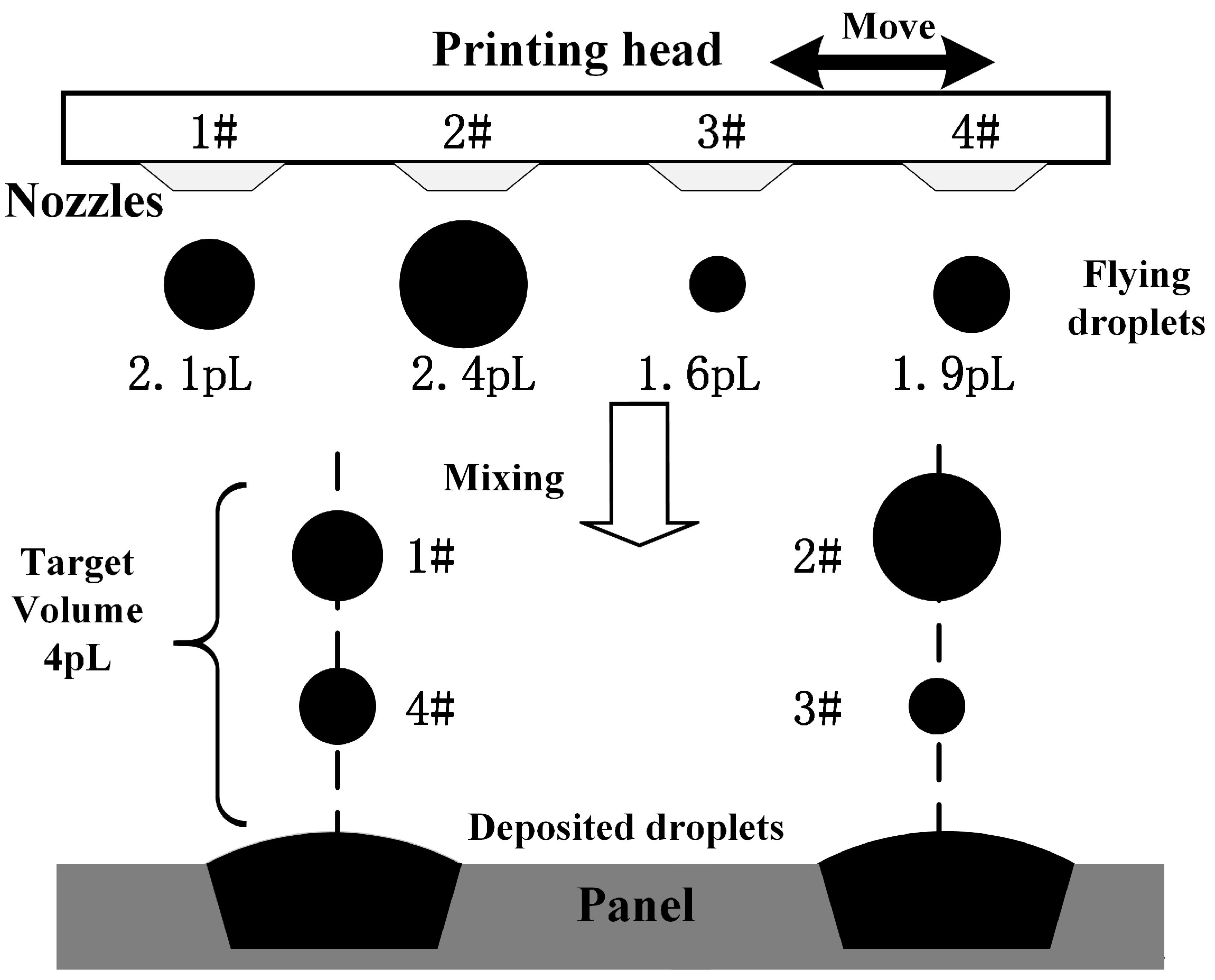 Micromachines 16 00042 g001
