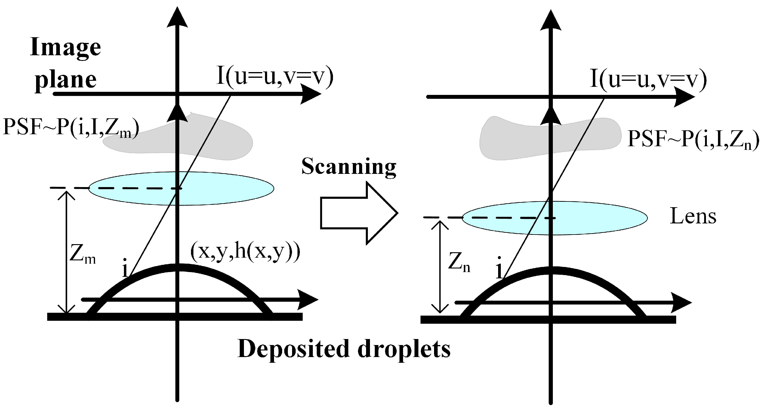 Micromachines 16 00042 g005