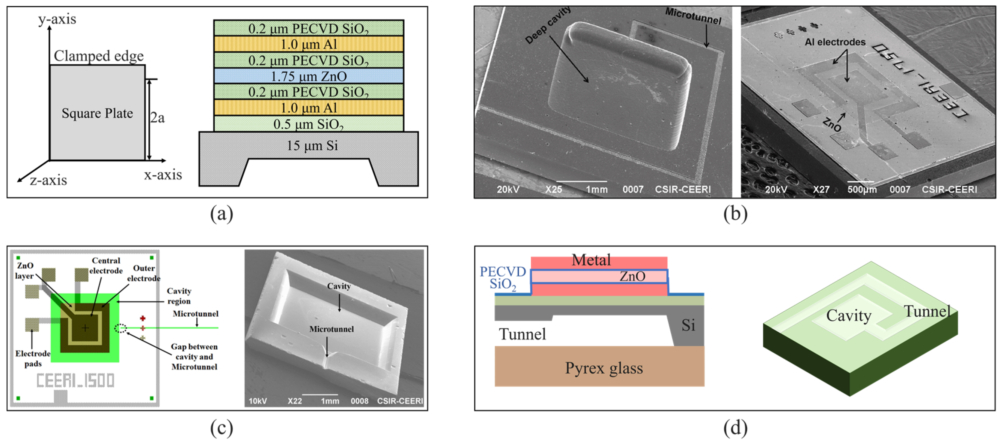 Micromachines 16 00043 g003