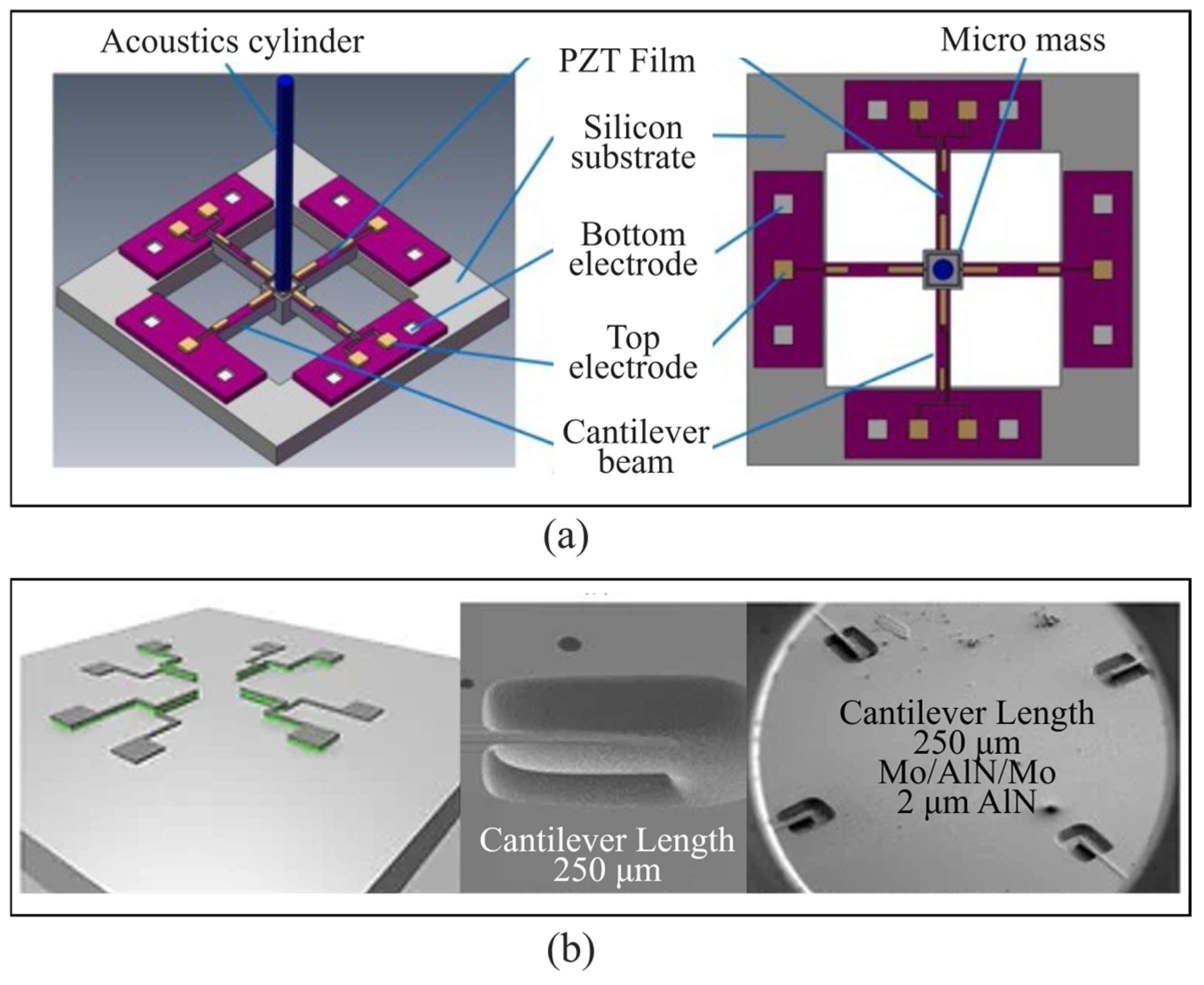 Micromachines 16 00043 g005
