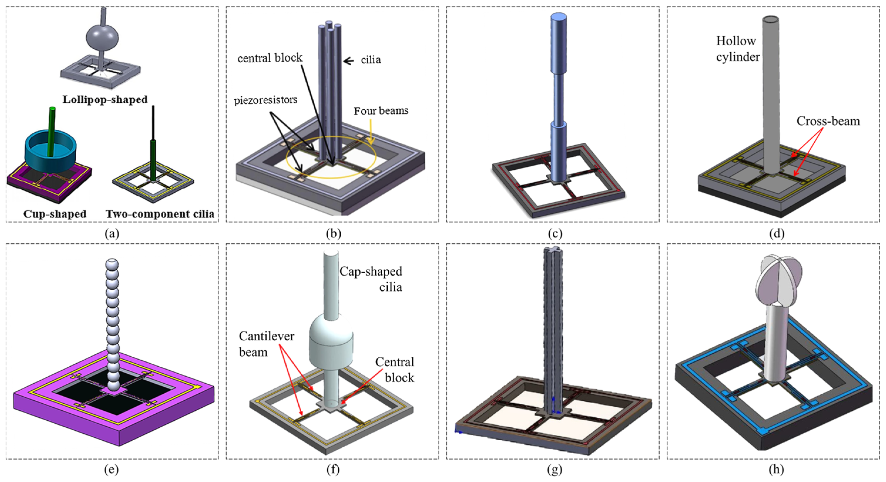 Micromachines 16 00043 g009