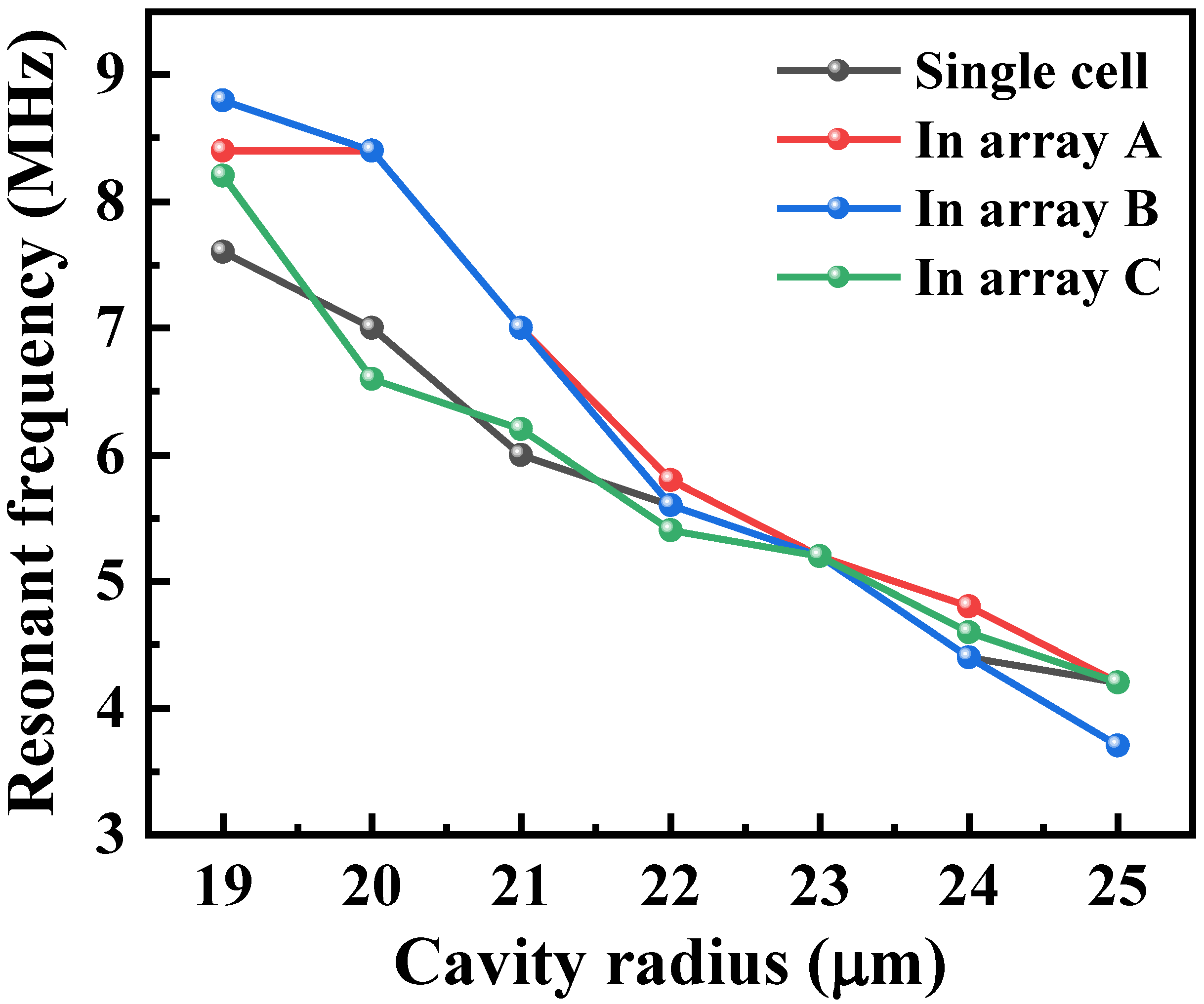 Micromachines 16 00049 g005