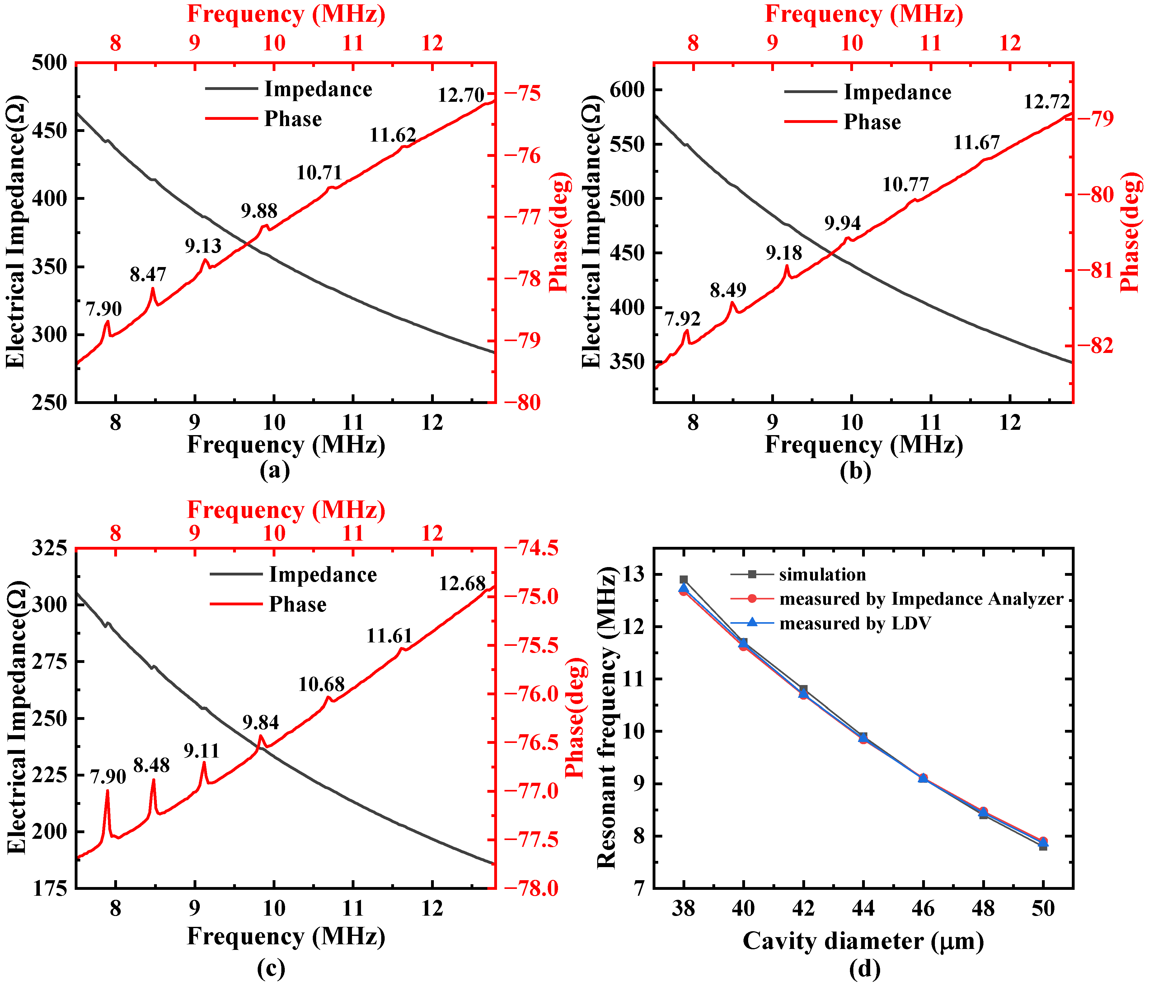 Micromachines 16 00049 g008