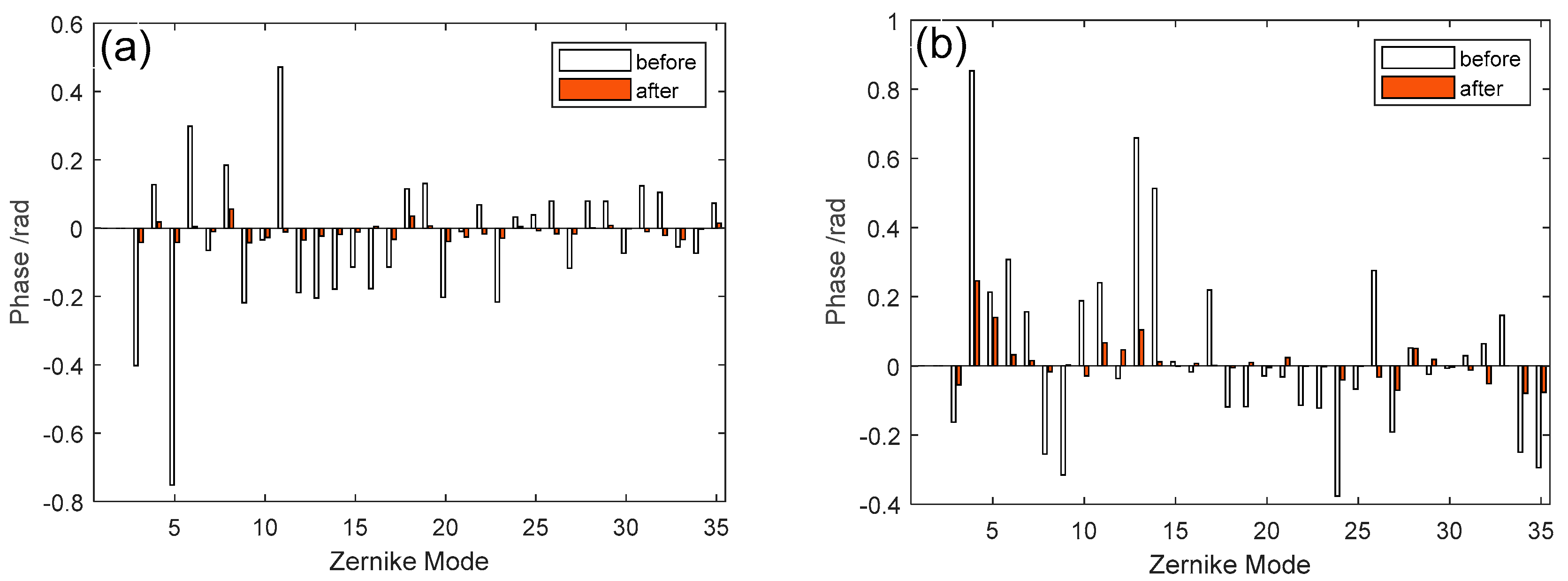 Micromachines 16 00050 g008a