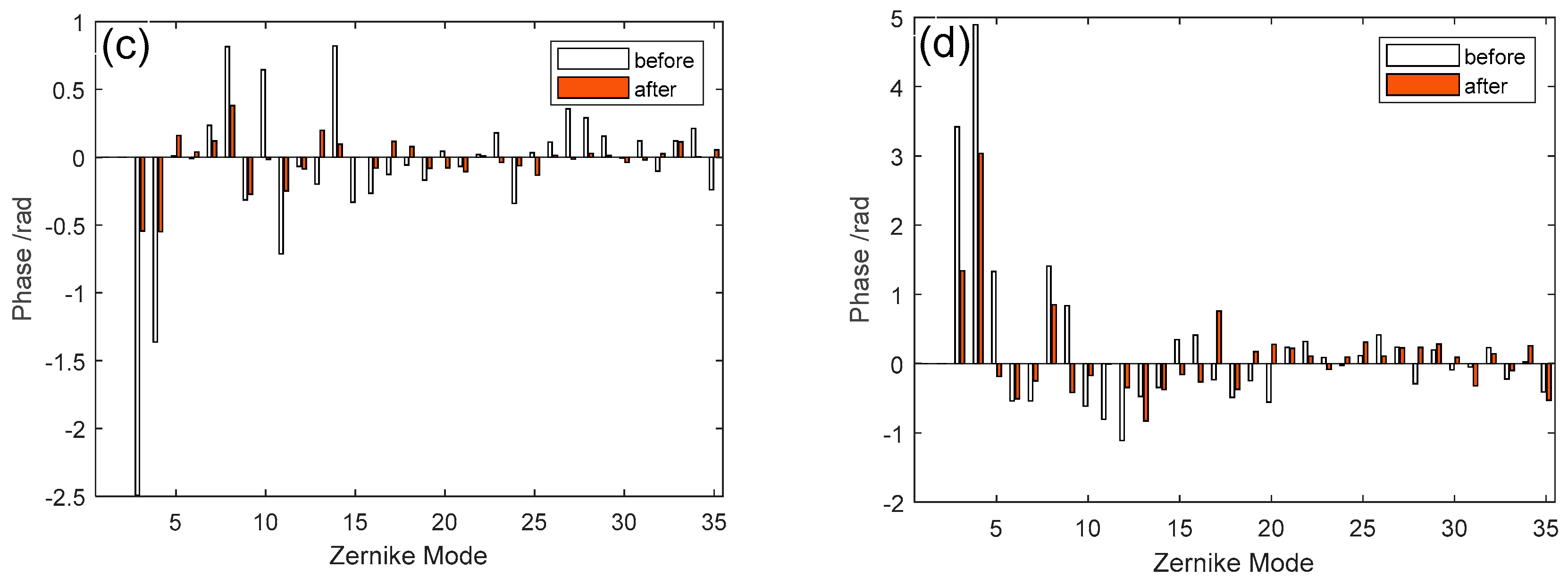 Micromachines 16 00050 g008b