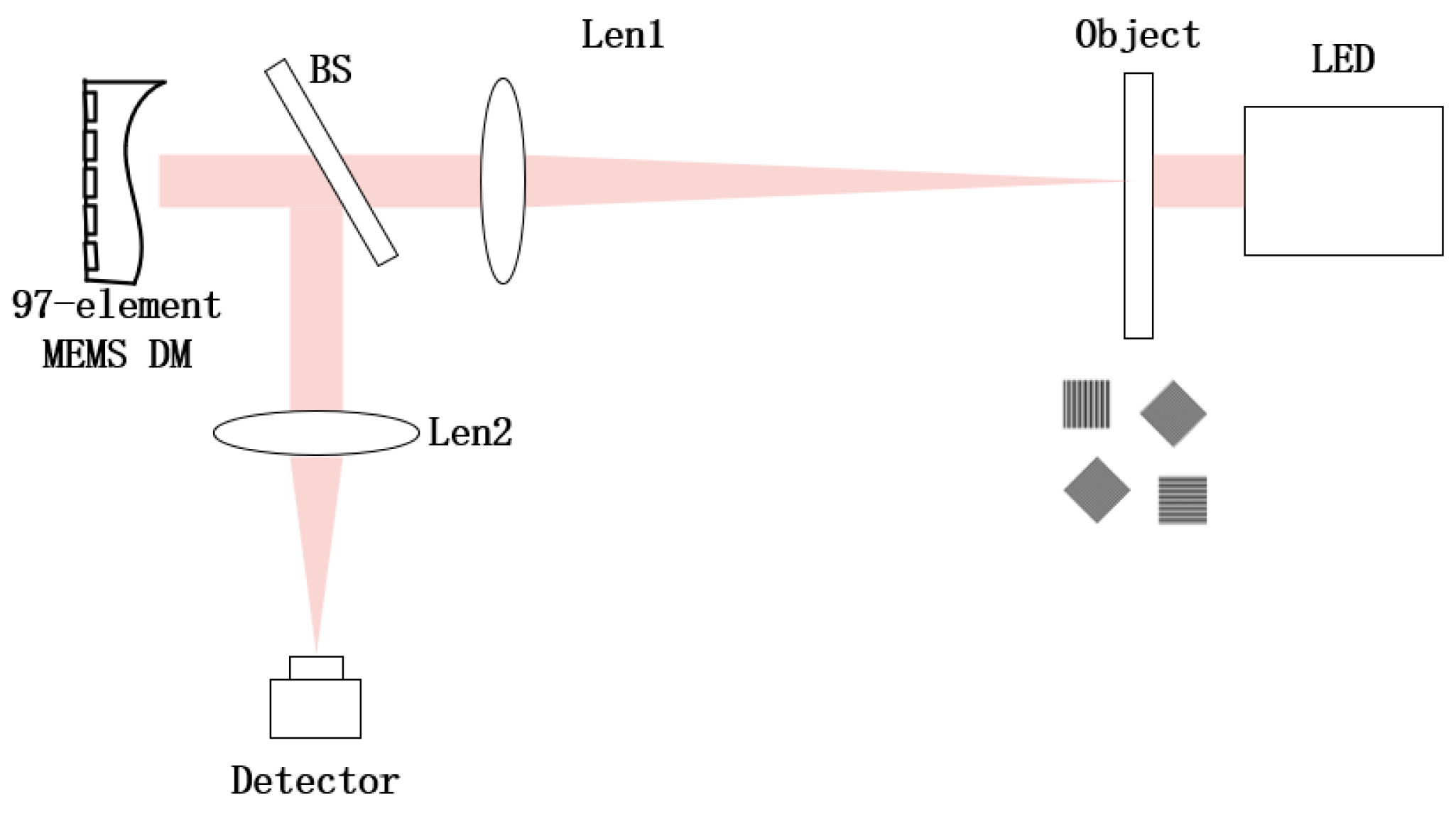 Micromachines 16 00050 g010
