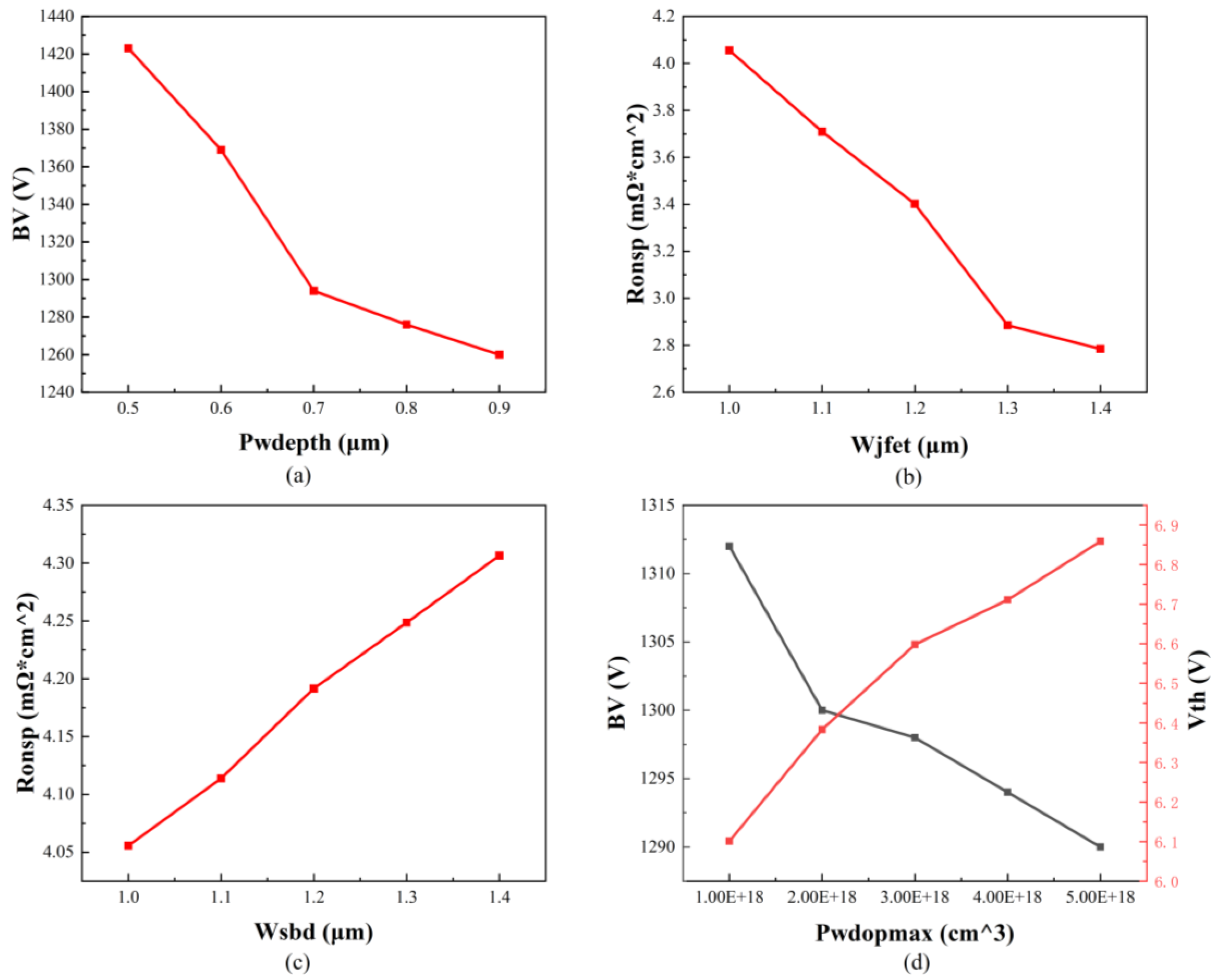 Micromachines 16 00055 g003