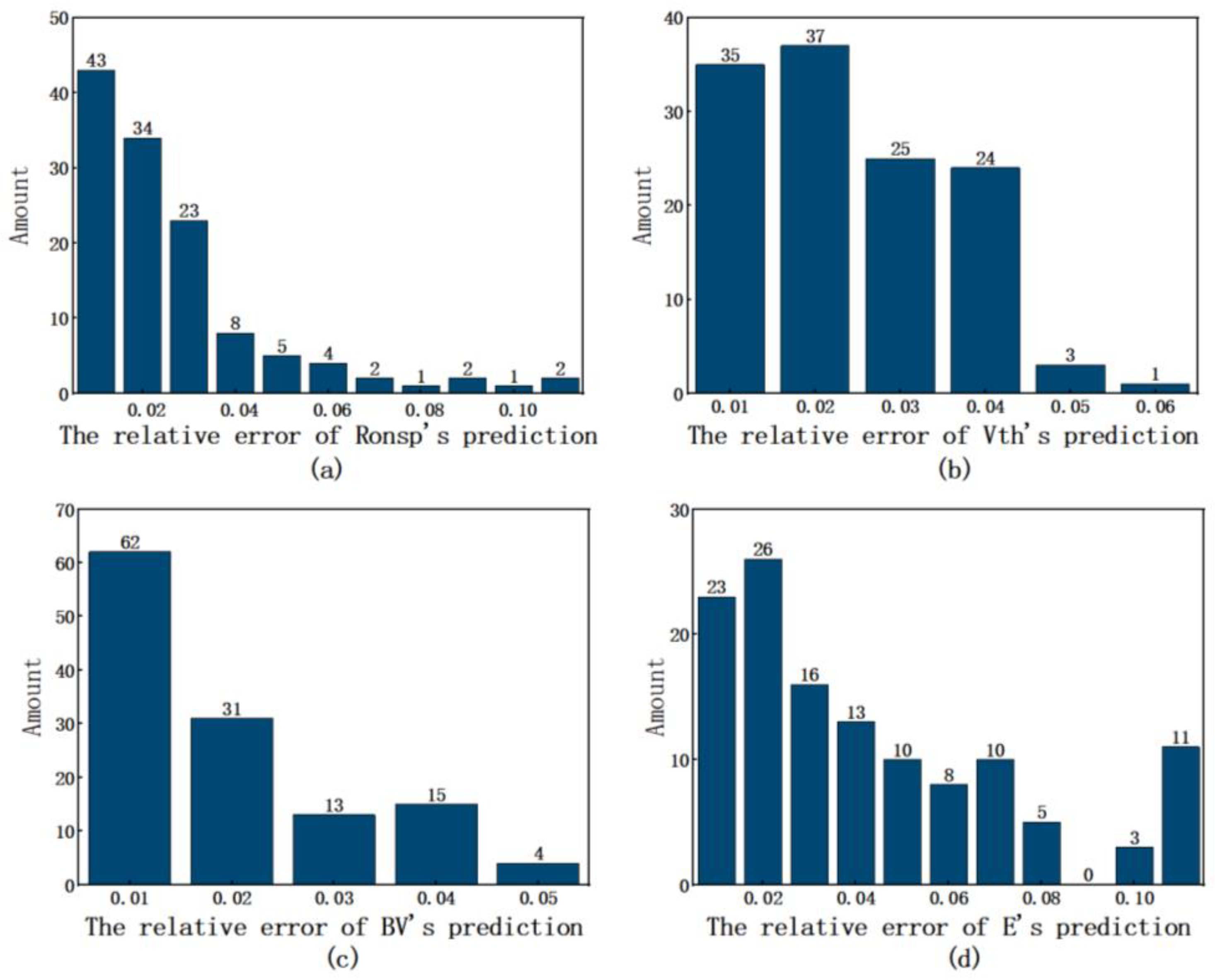 Micromachines 16 00055 g008