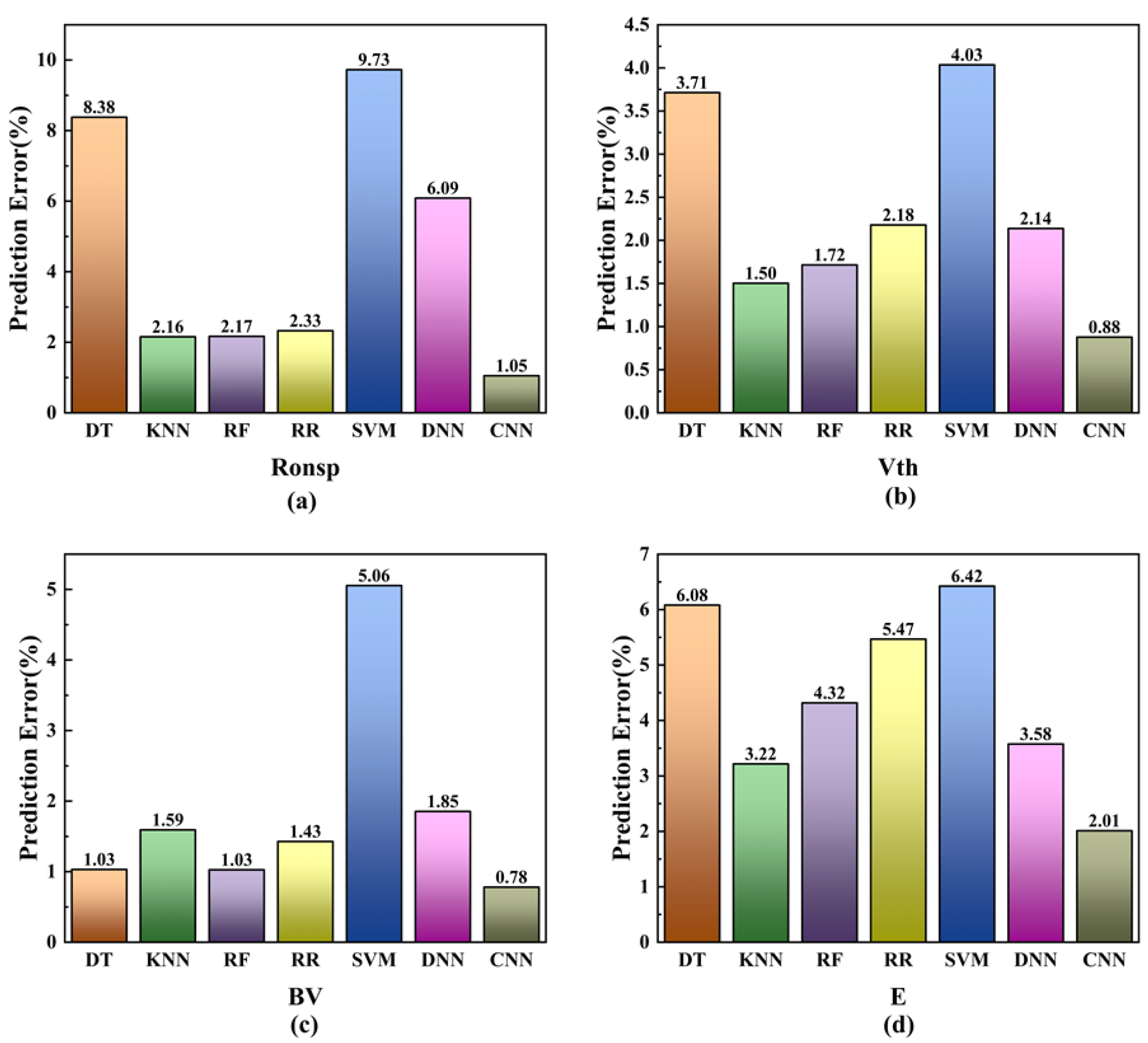 Micromachines 16 00055 g010