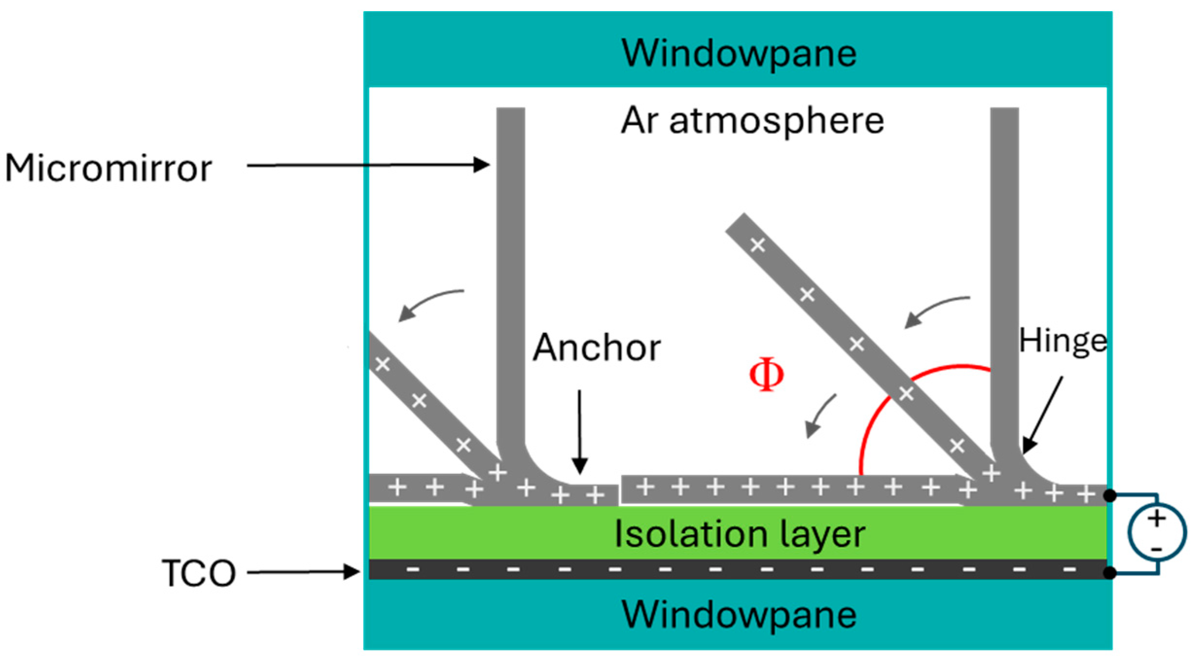 Micromachines 16 00056 g002 Micromachines 16 00056 g002