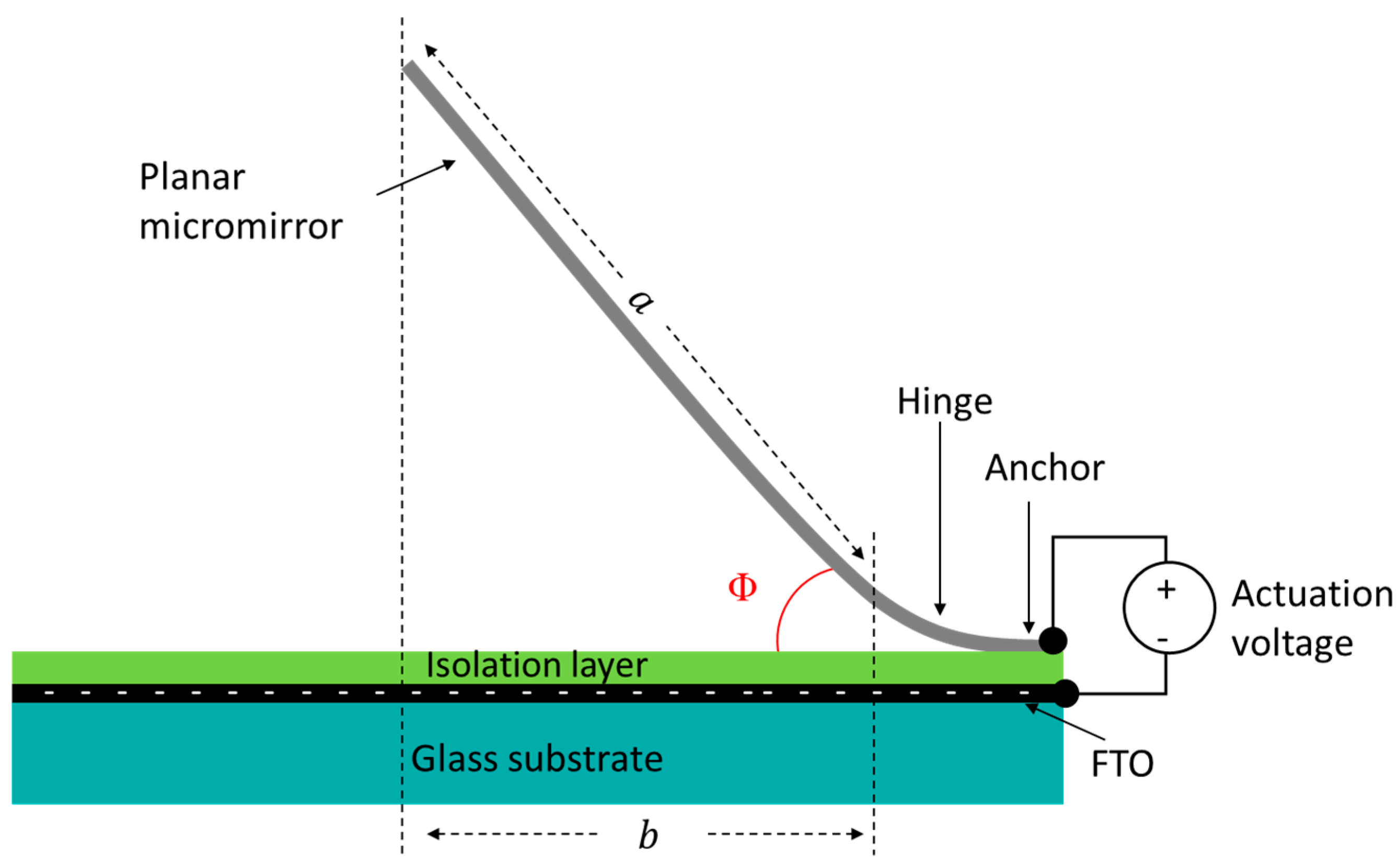 Micromachines 16 00056 g006 Micromachines 16 00056 g006
