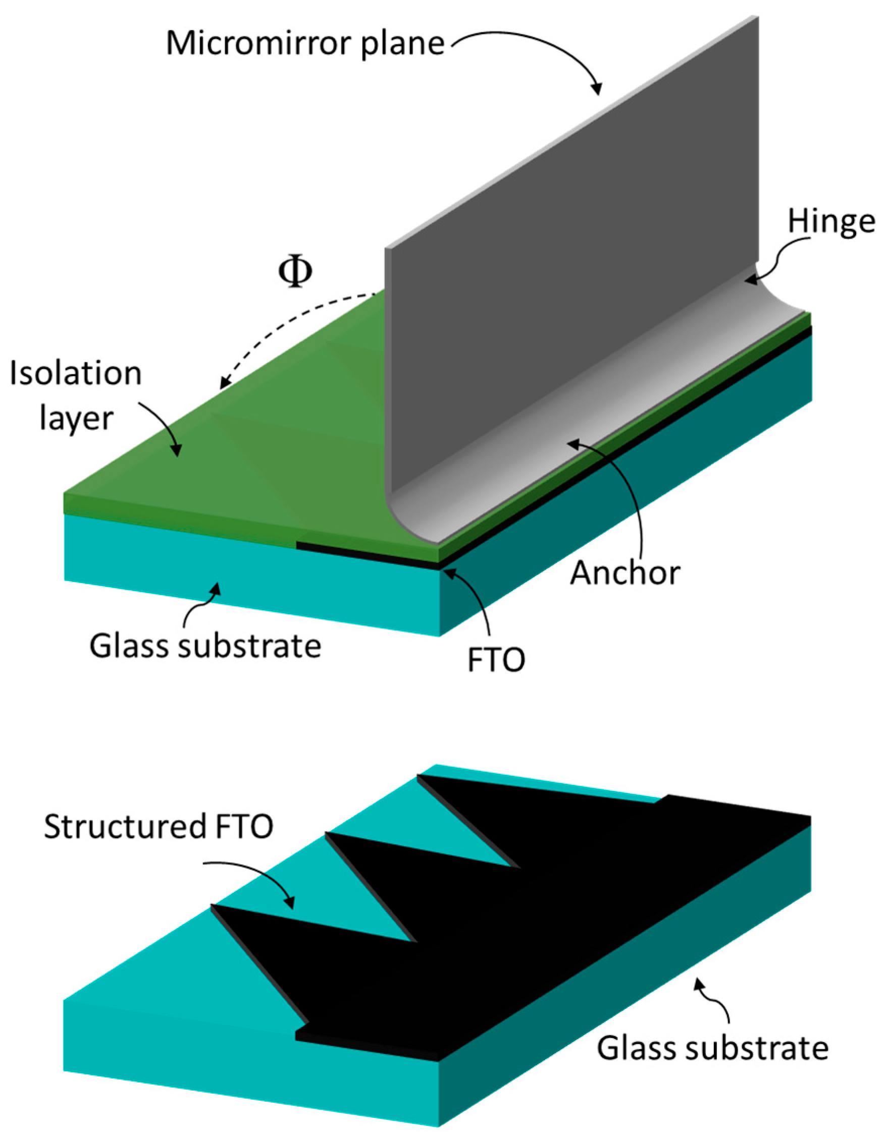 Micromachines 16 00056 g007 Micromachines 16 00056 g007