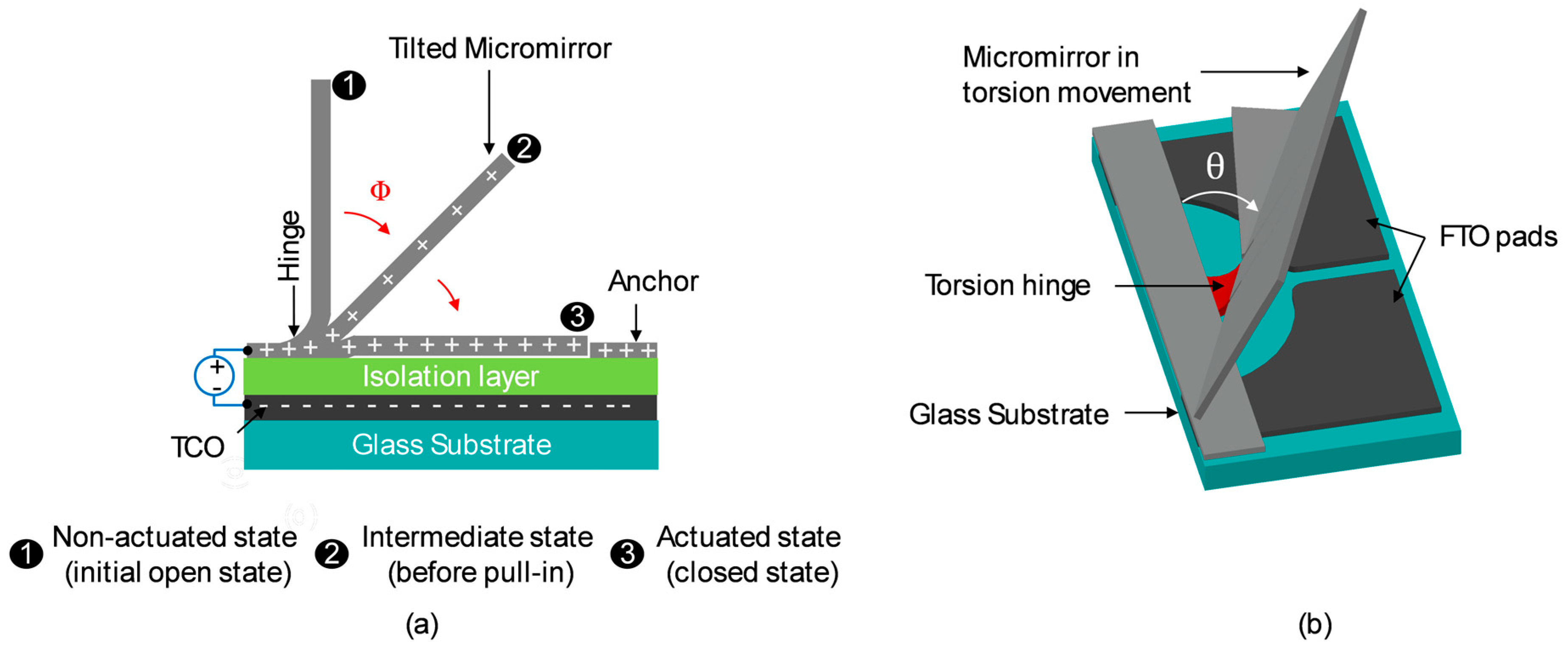 Micromachines 16 00056 g011 Micromachines 16 00056 g011