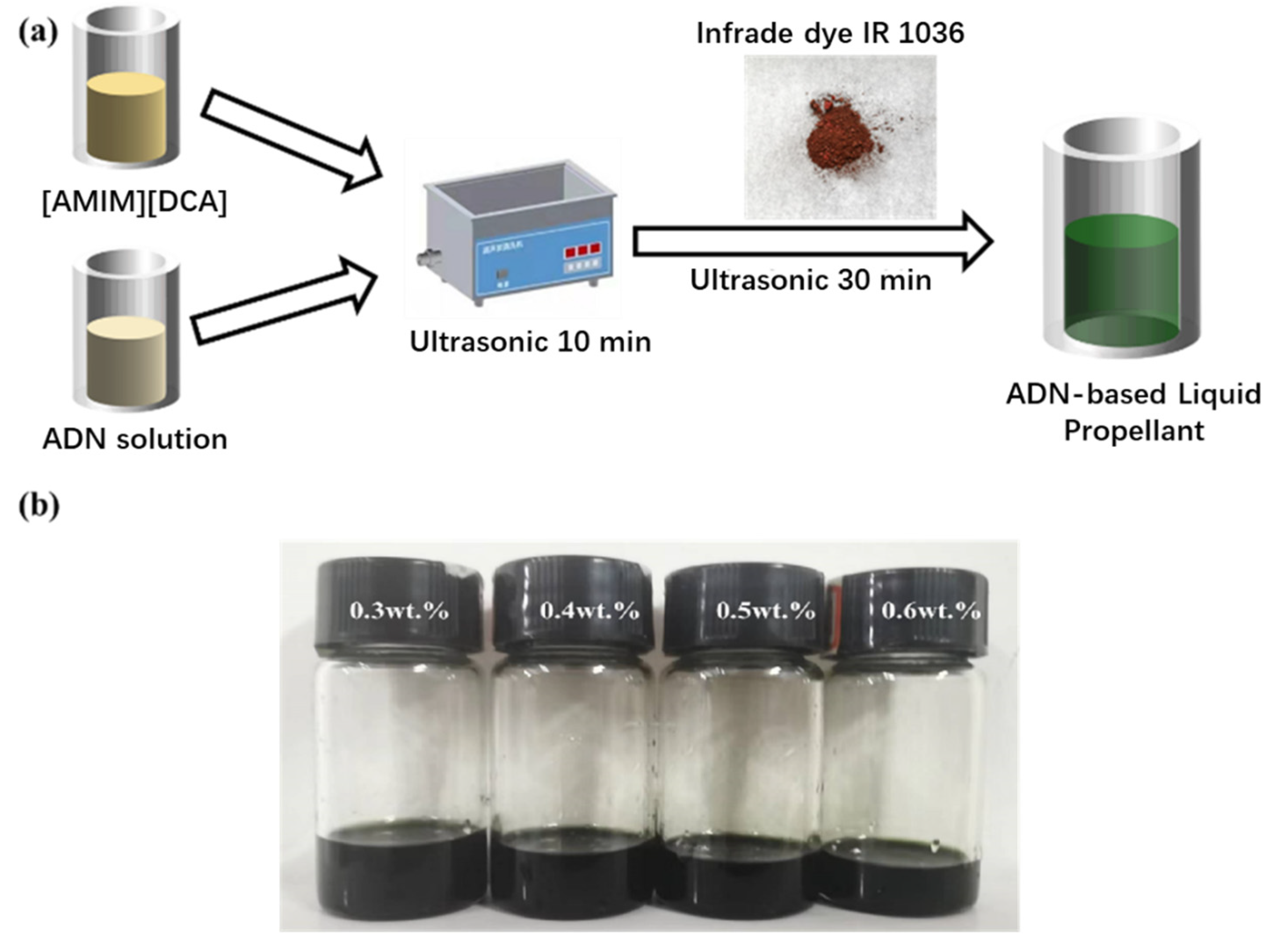 Micromachines 16 00059 g001