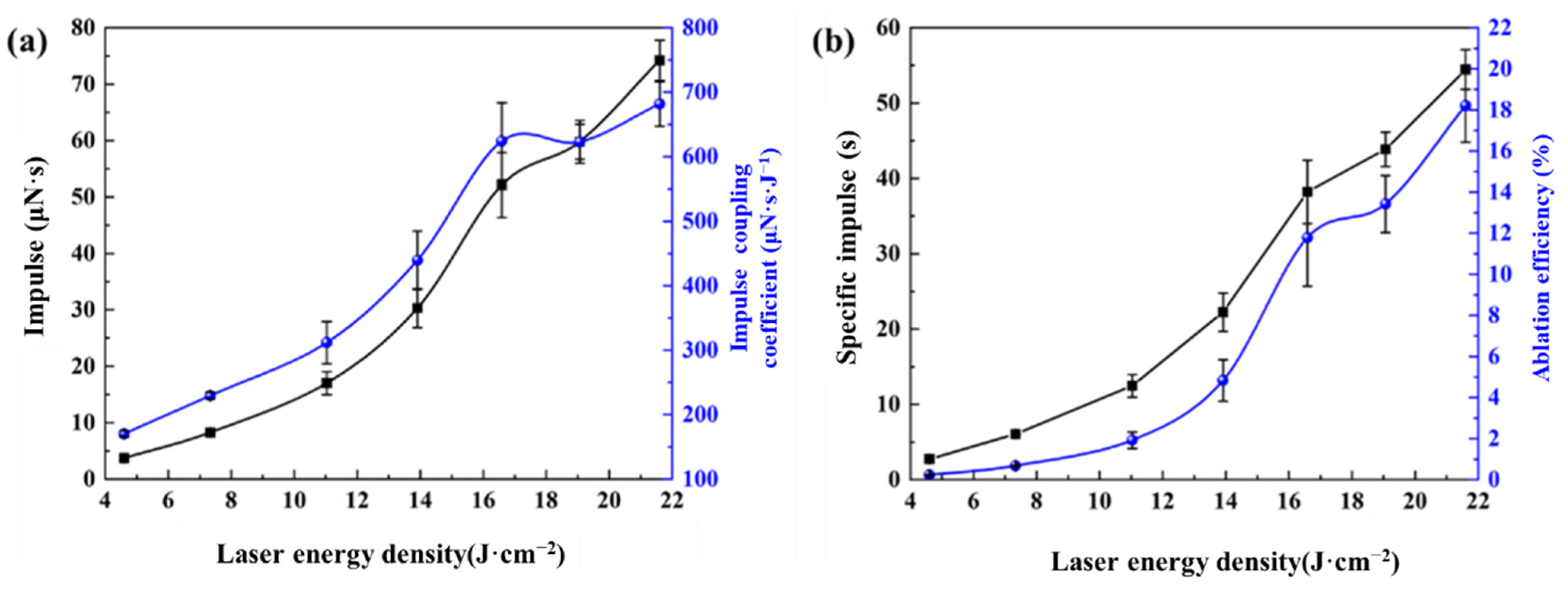 Influences of Infrared Dye Content and Laser Energy Density on Laser ...