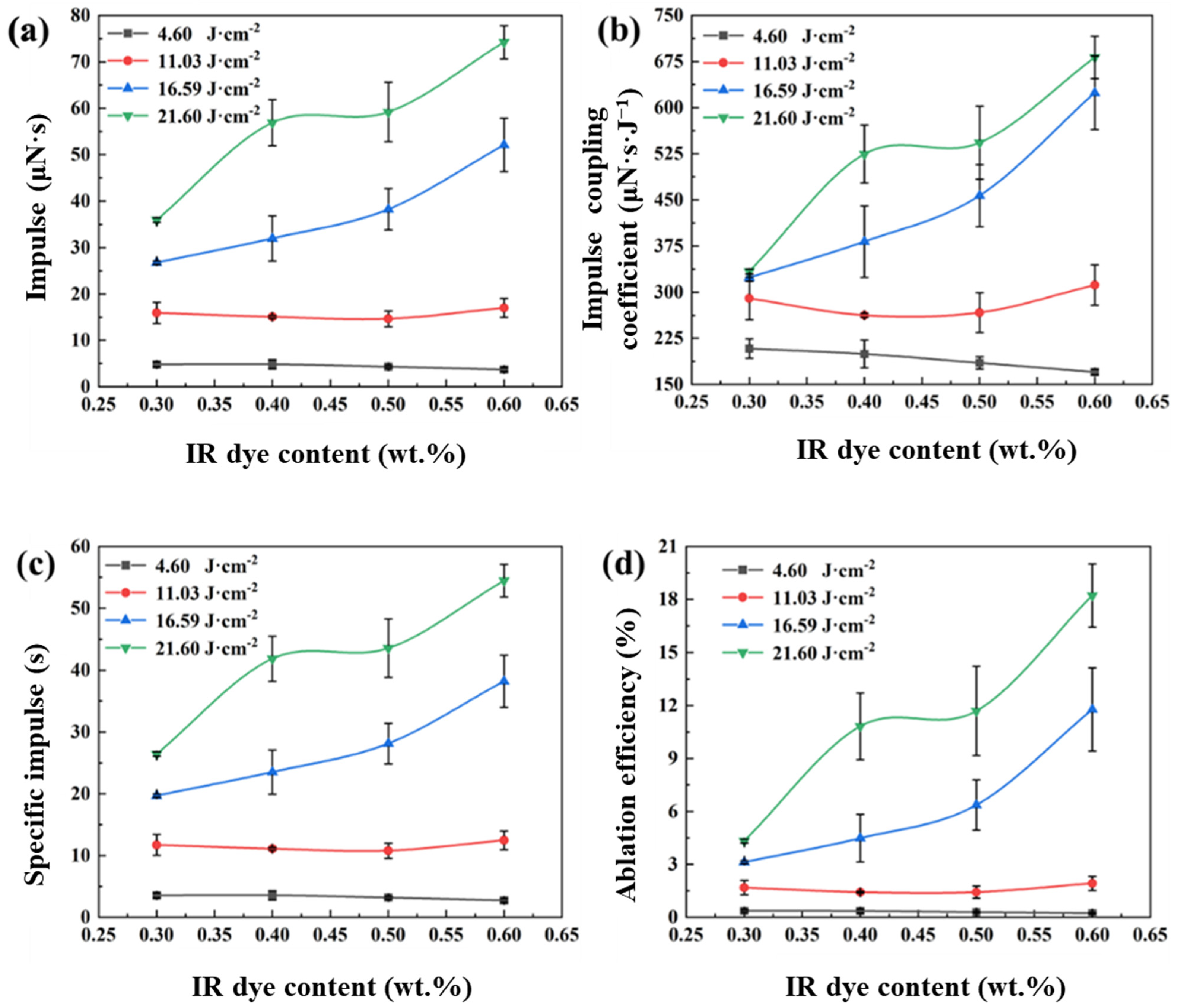 Micromachines 16 00059 g007