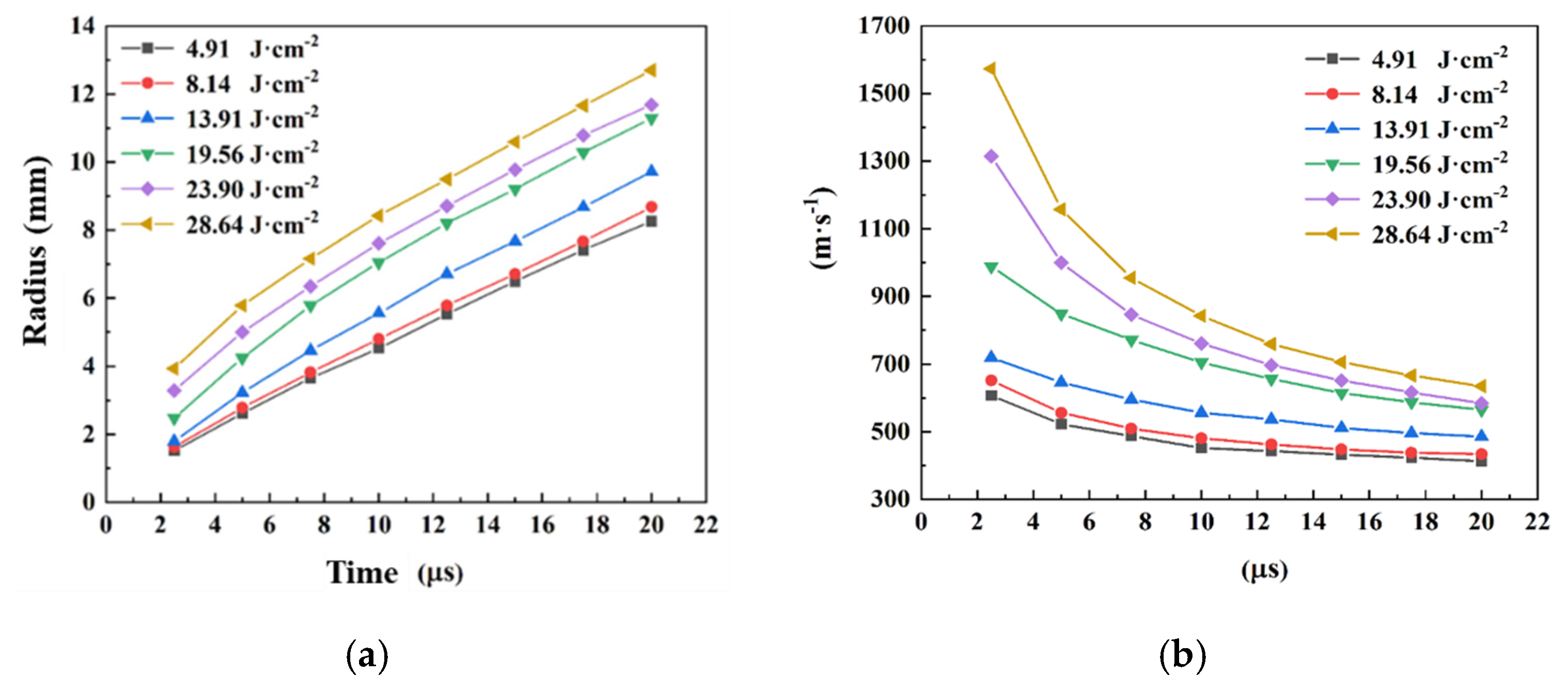 Micromachines 16 00059 g010