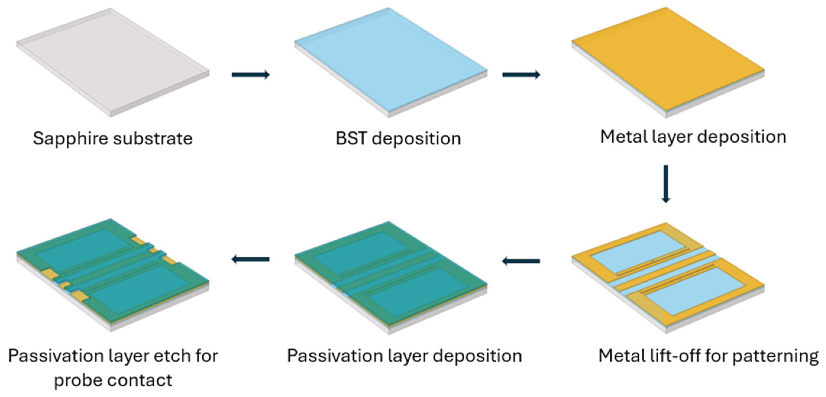 Micromachines 16 00060 g004