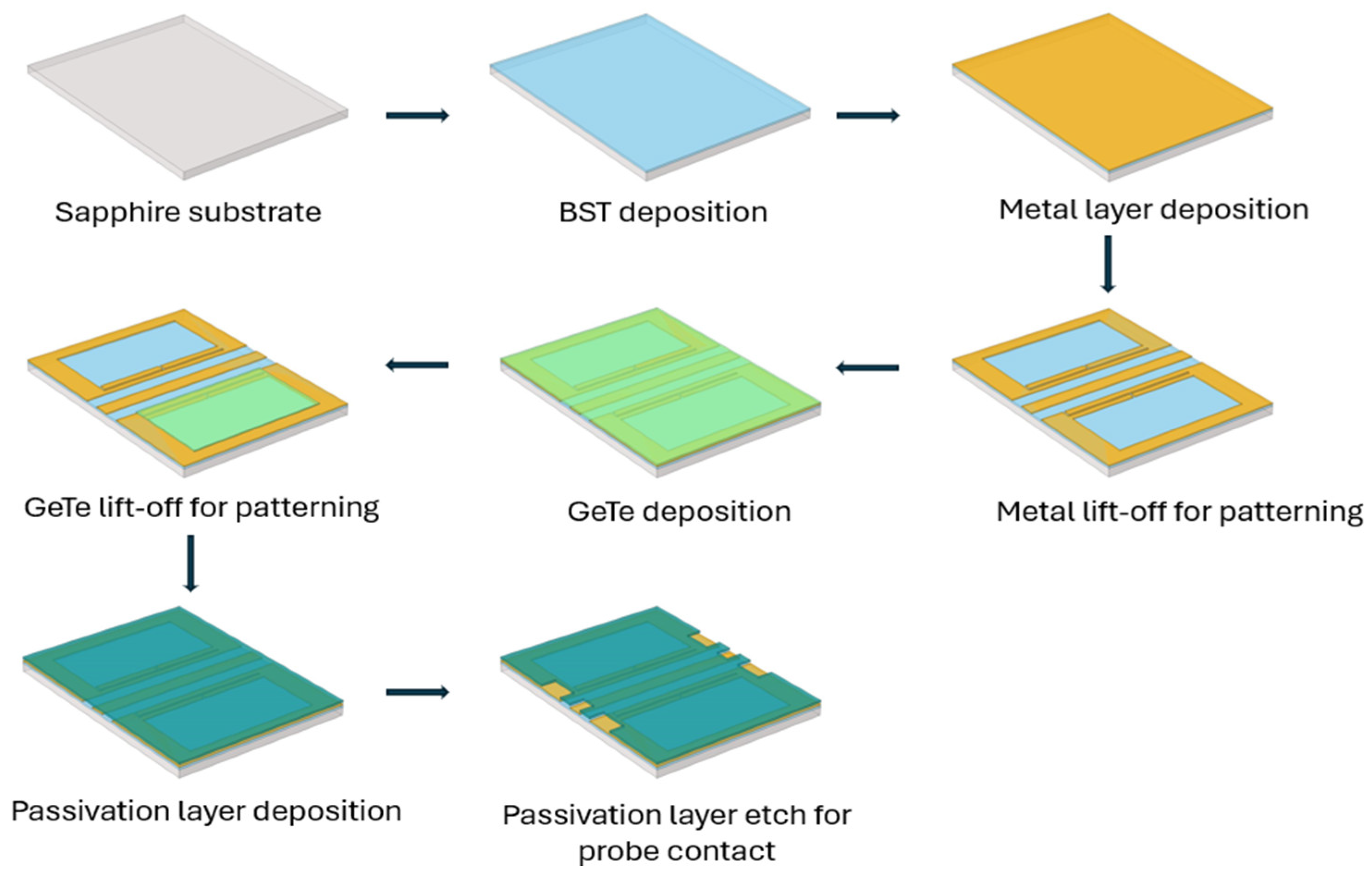 Micromachines 16 00060 g014