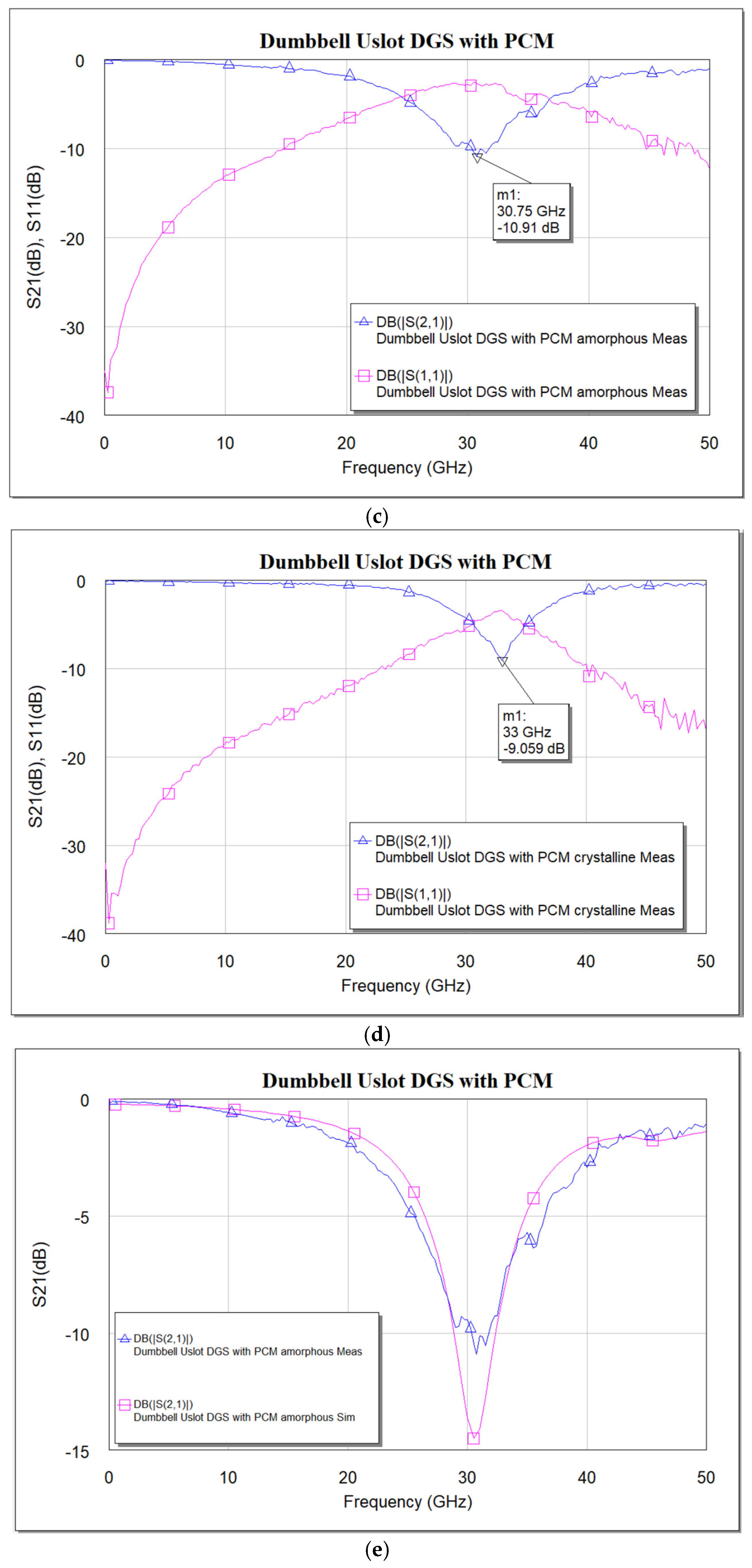 Micromachines 16 00060 g015b