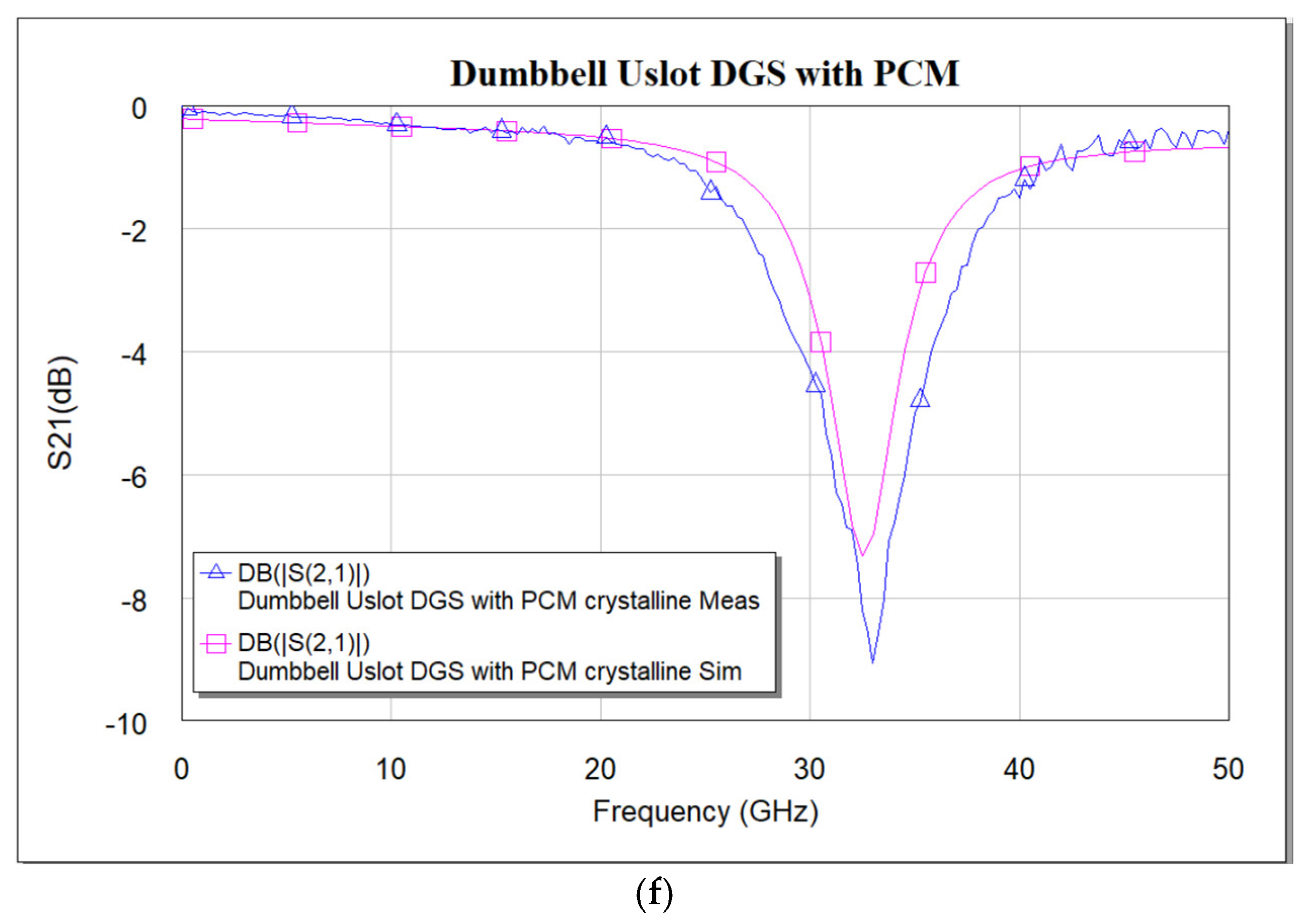 Micromachines 16 00060 g015c