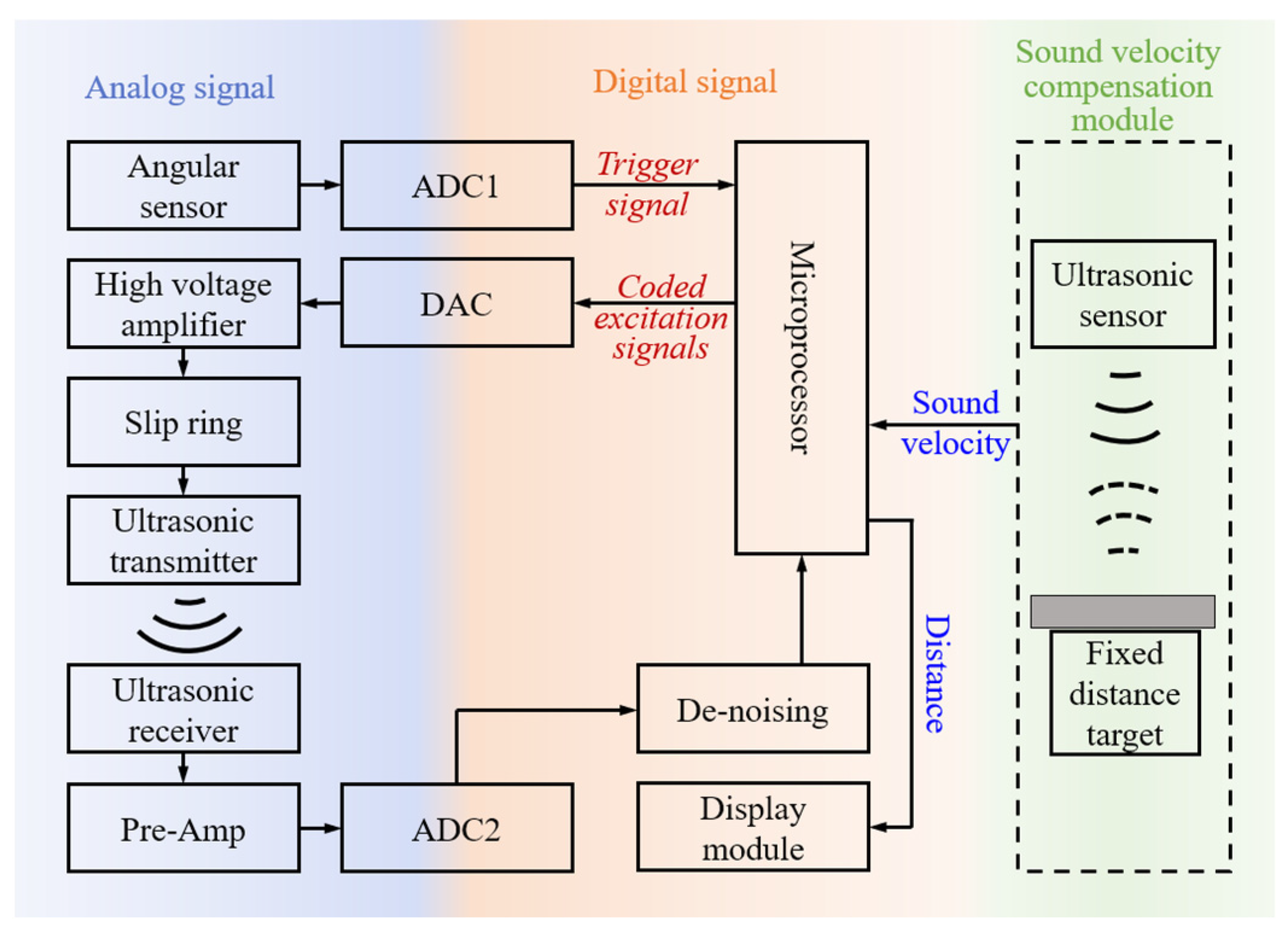 Micromachines 16 00061 g004