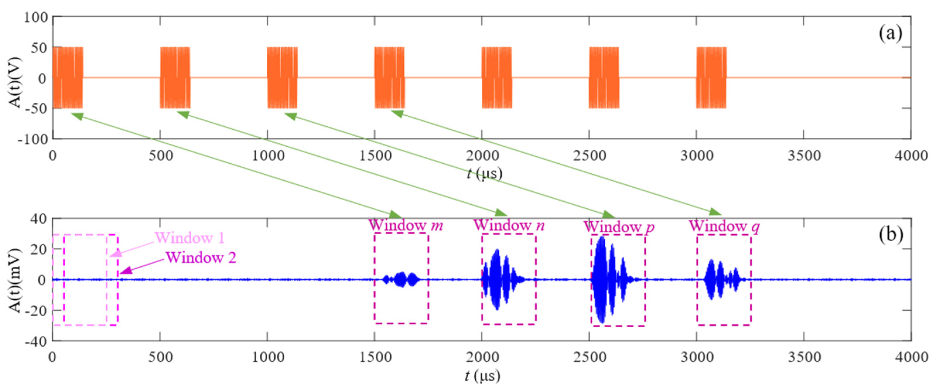 Micromachines 16 00061 g006