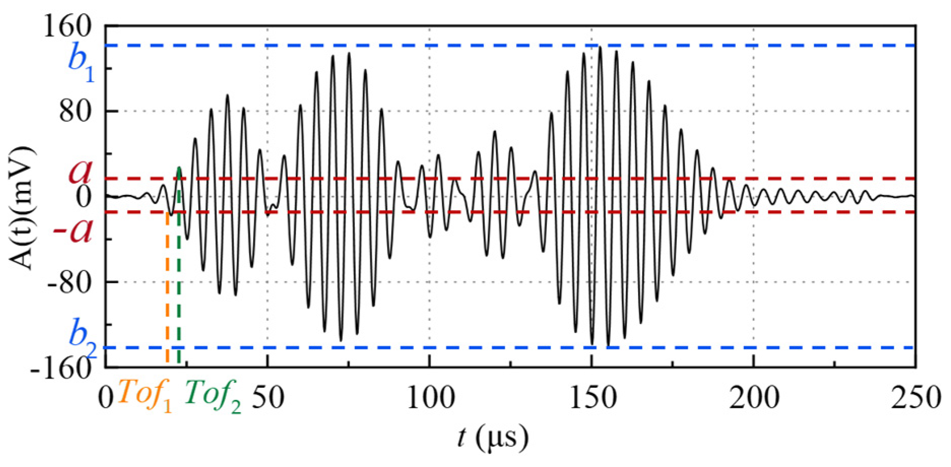 Micromachines 16 00061 g007