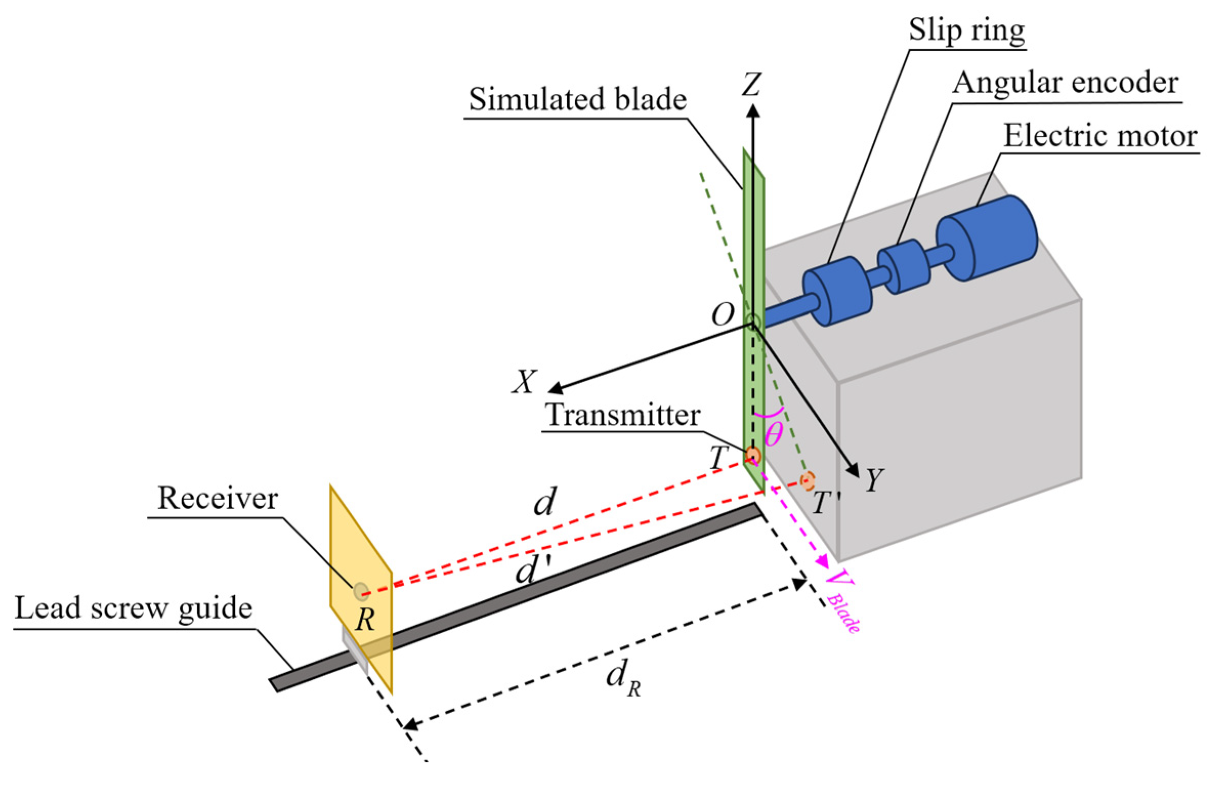 Micromachines 16 00061 g008