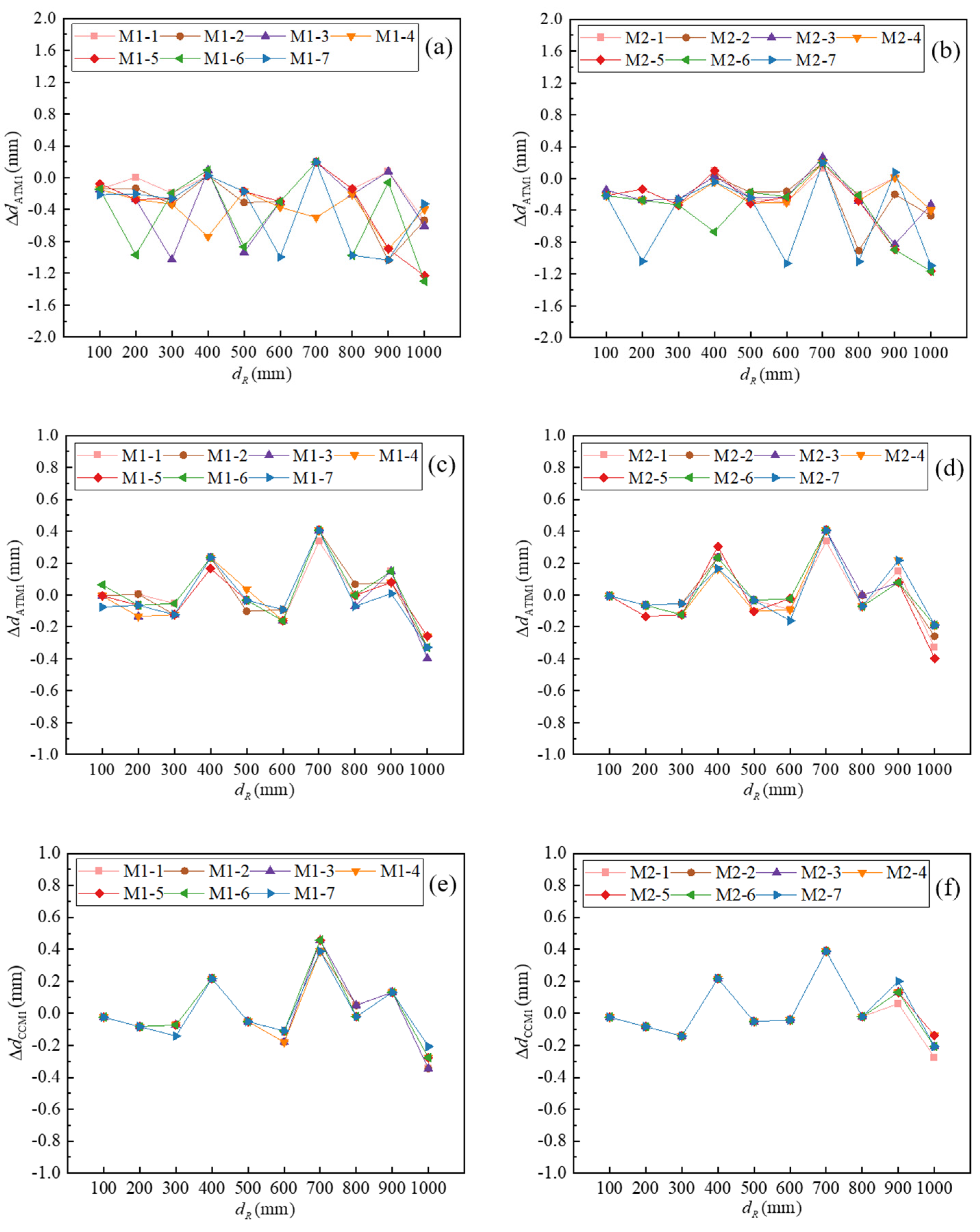 Micromachines 16 00061 g011
