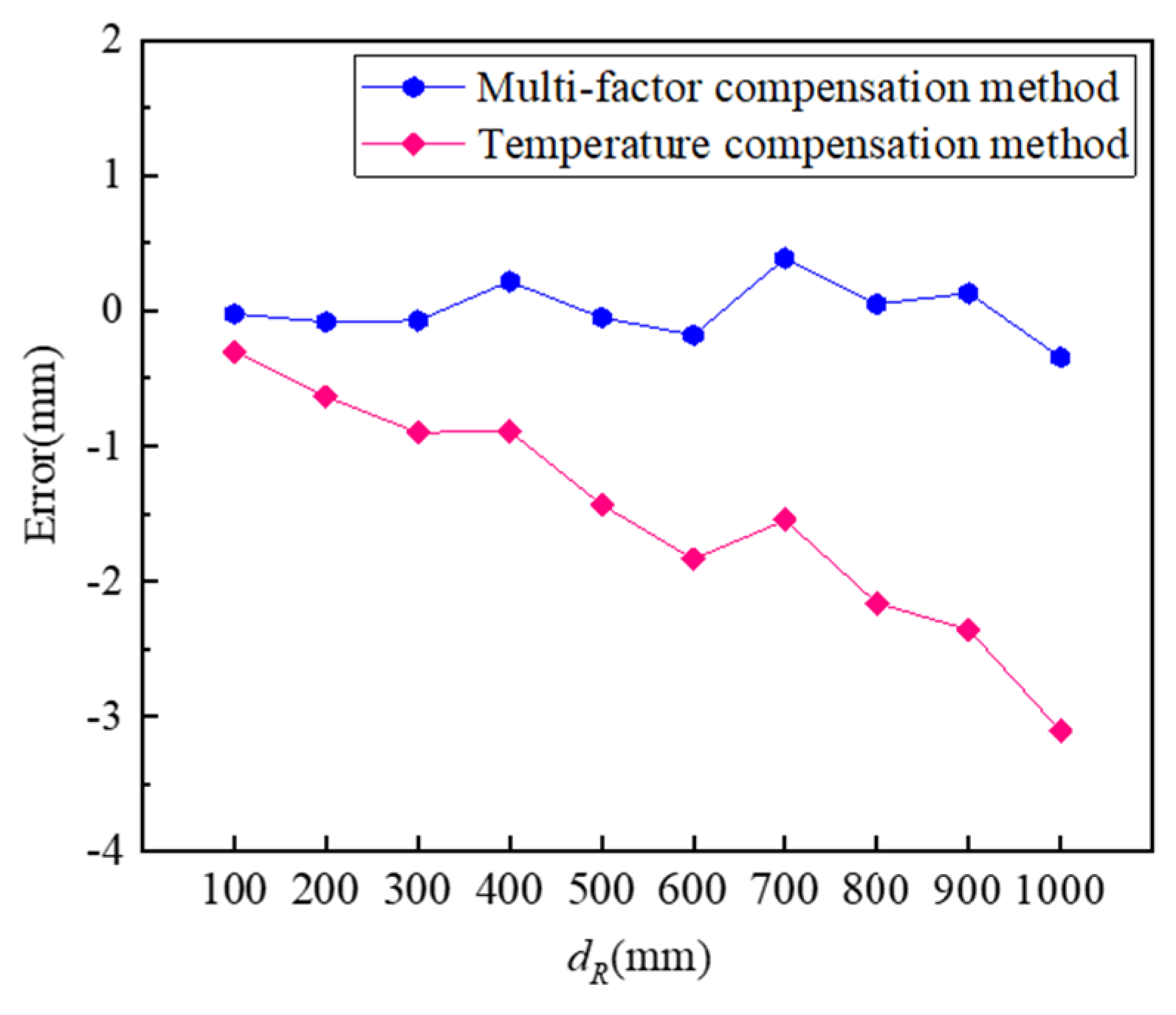 Micromachines 16 00061 g012