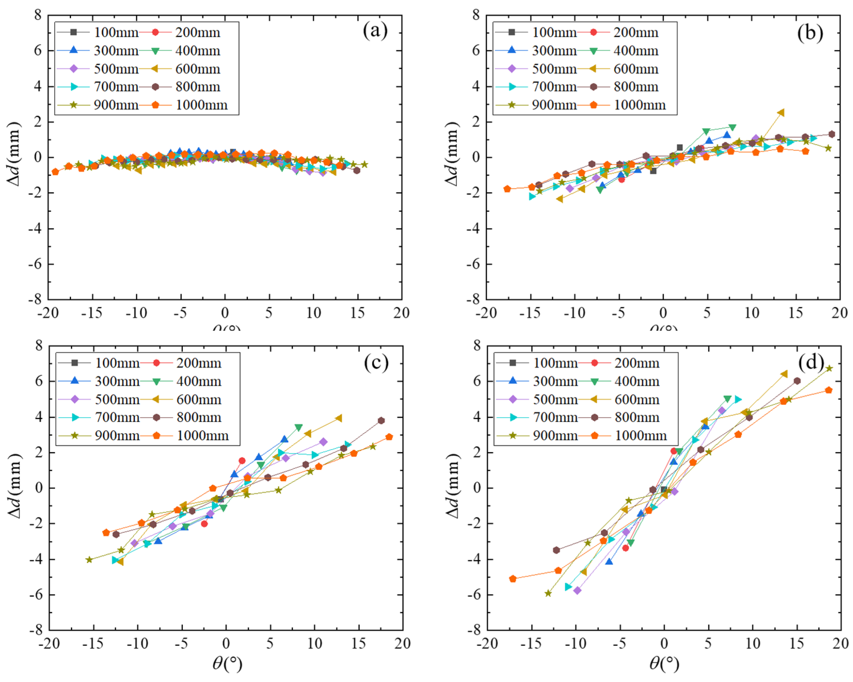 Micromachines 16 00061 g014