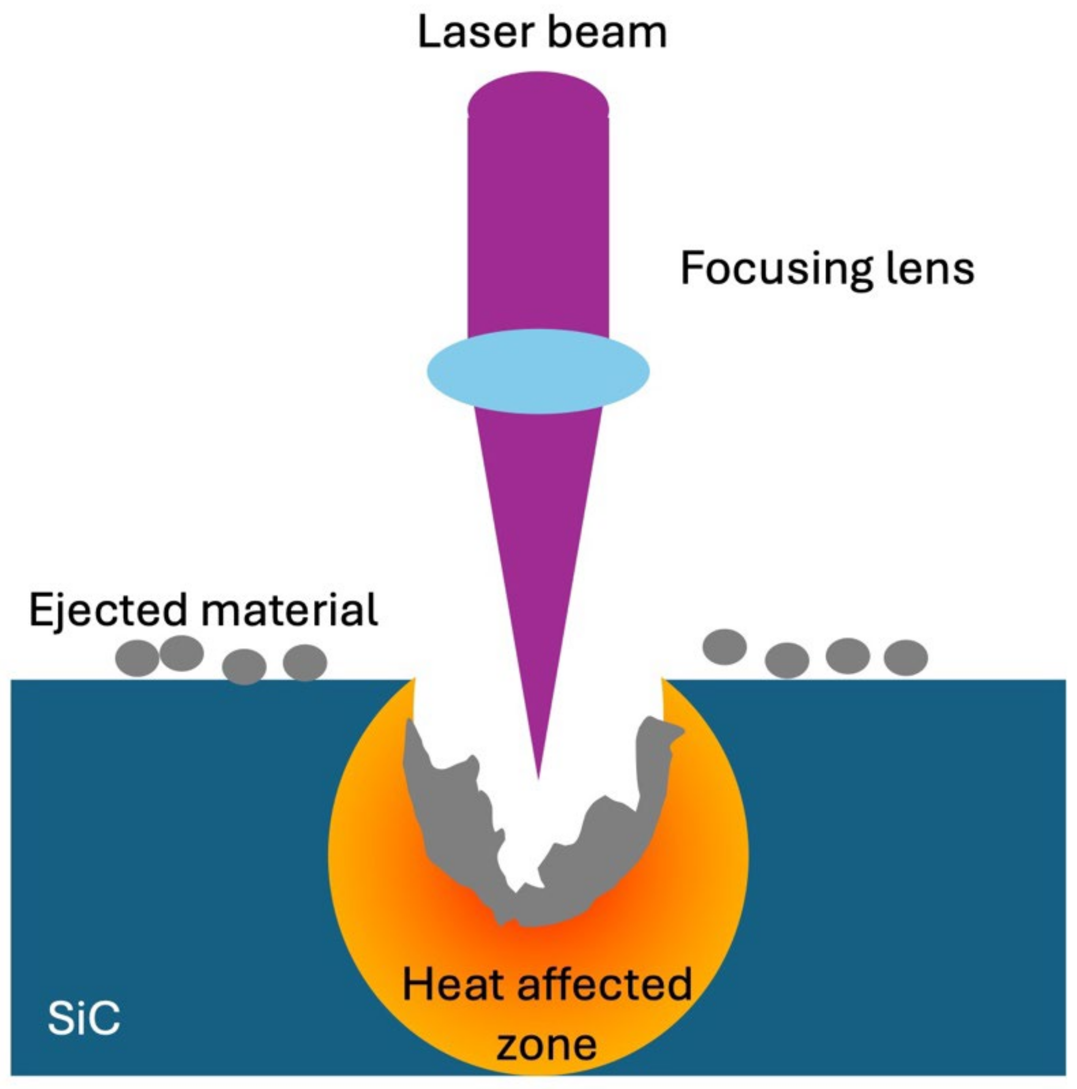 Micromachines 16 00062 g001