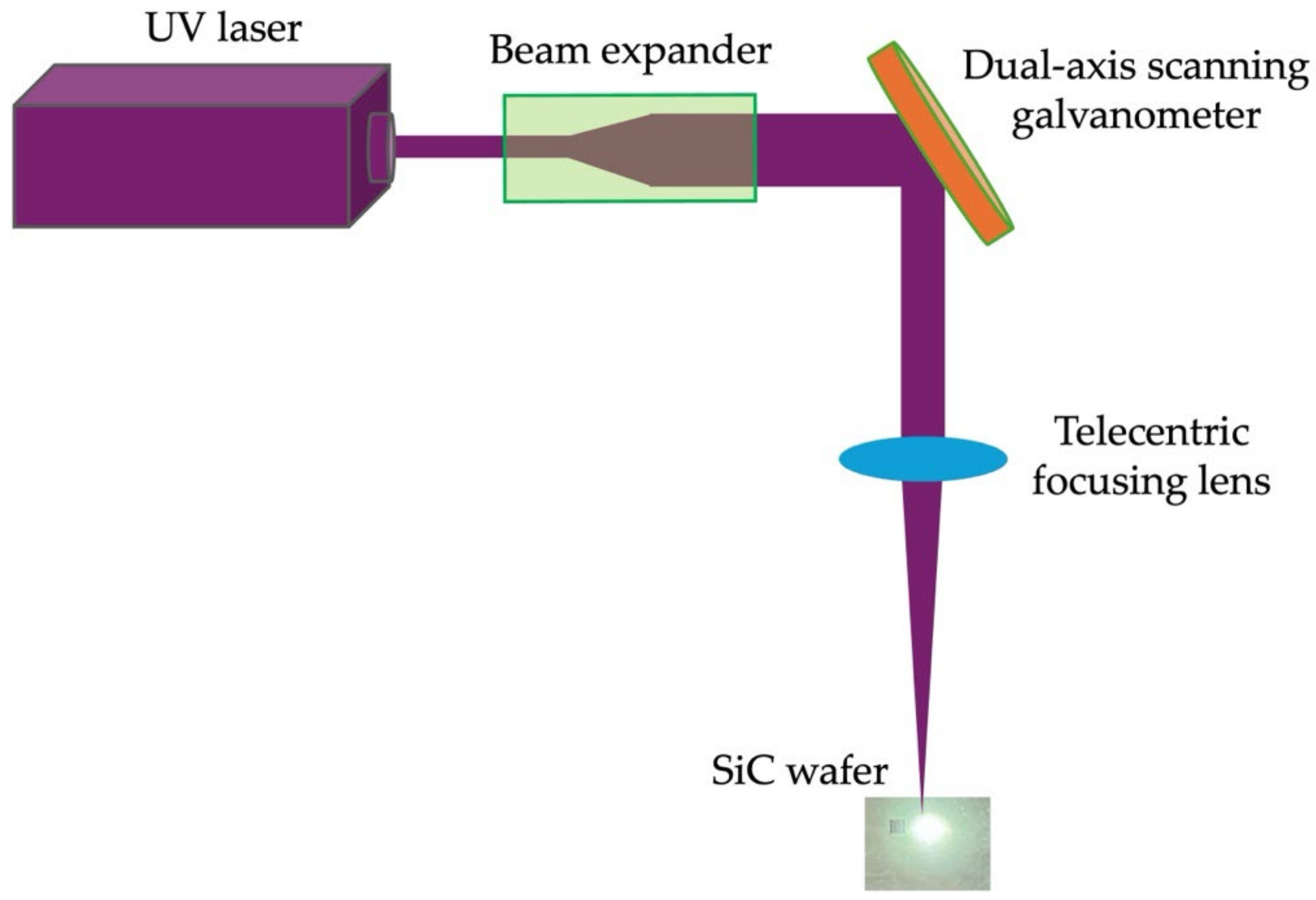 Micromachines 16 00062 g003
