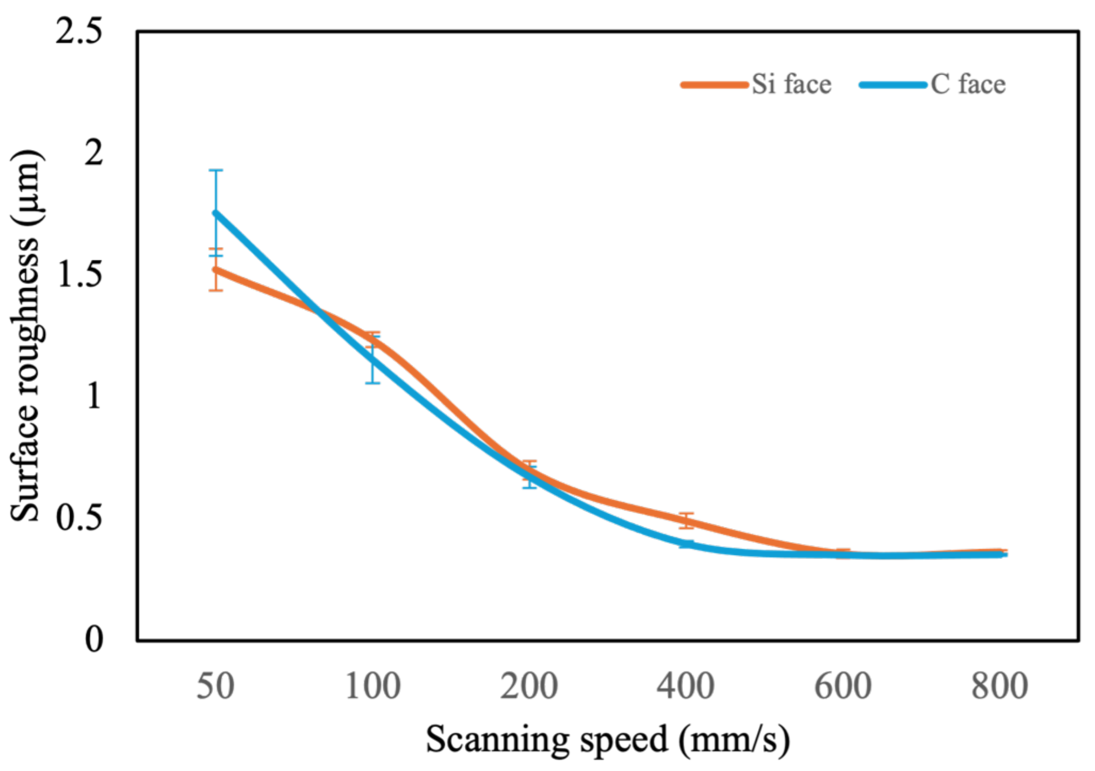 Micromachines 16 00062 g006