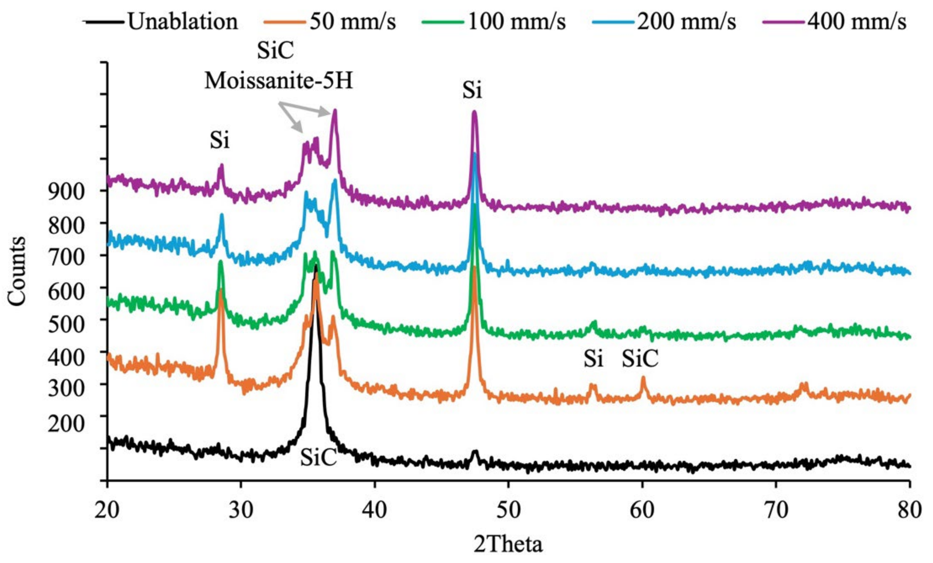 Micromachines 16 00062 g010