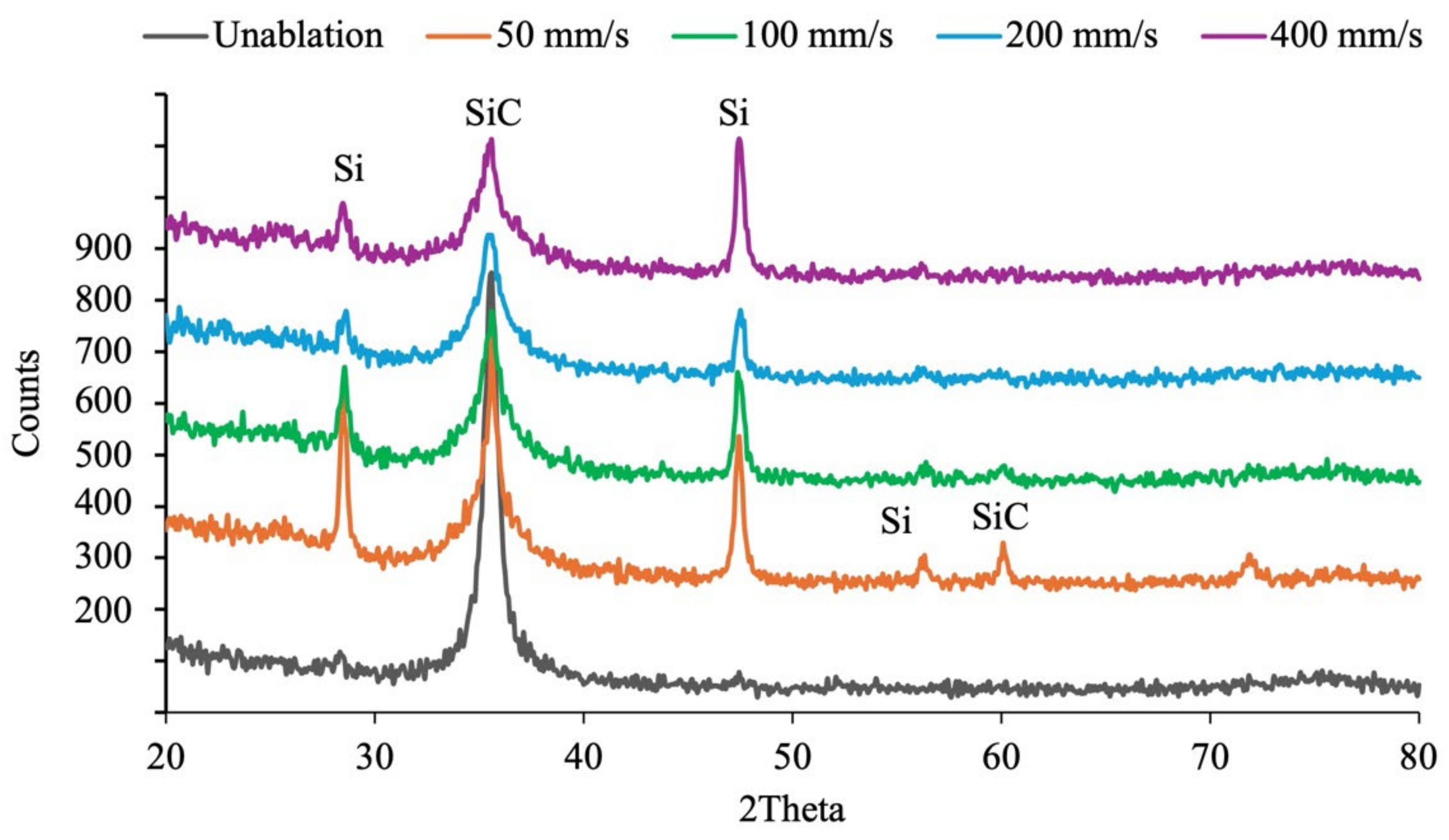 Micromachines 16 00062 g011