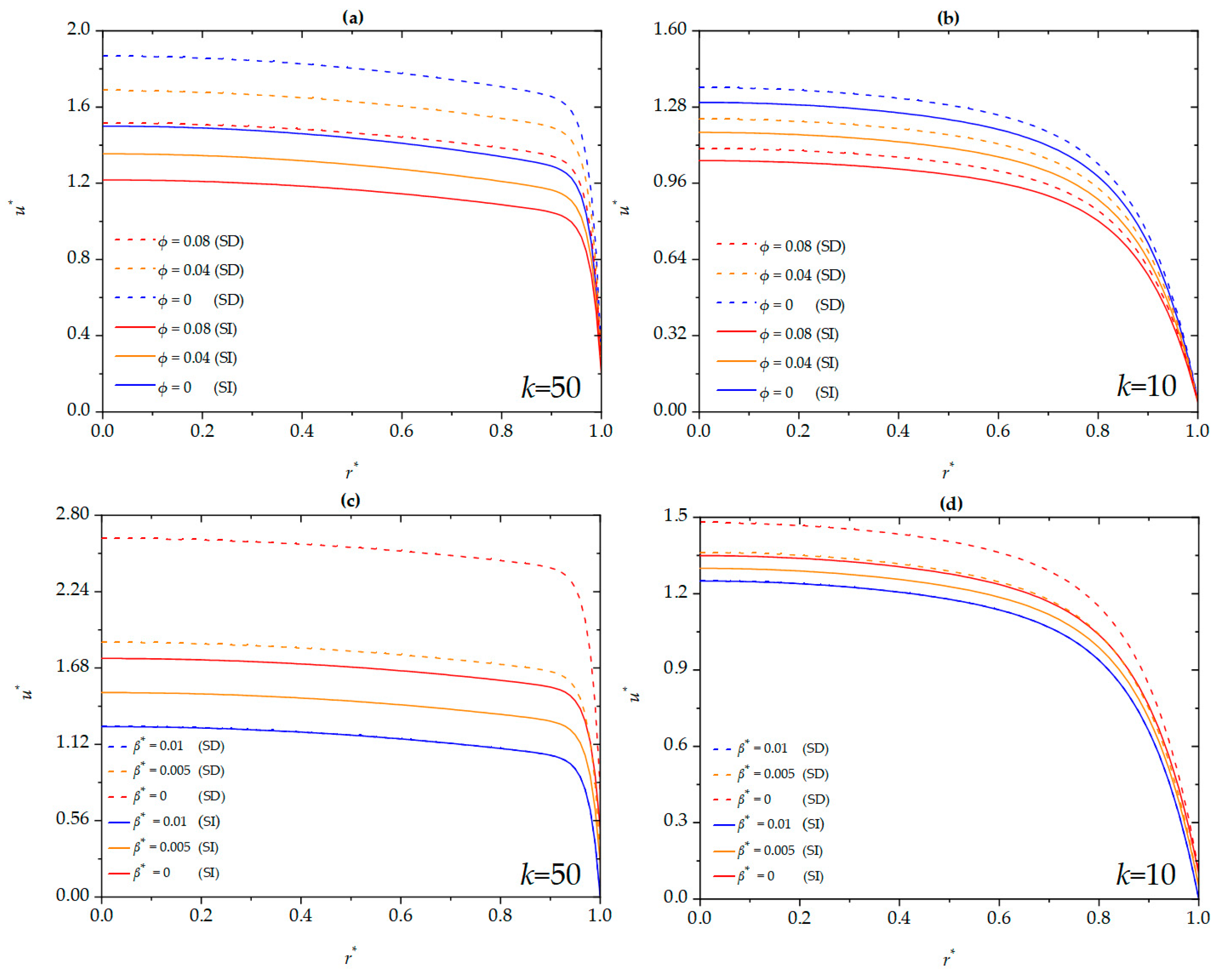 Micromachines 16 00063 g003
