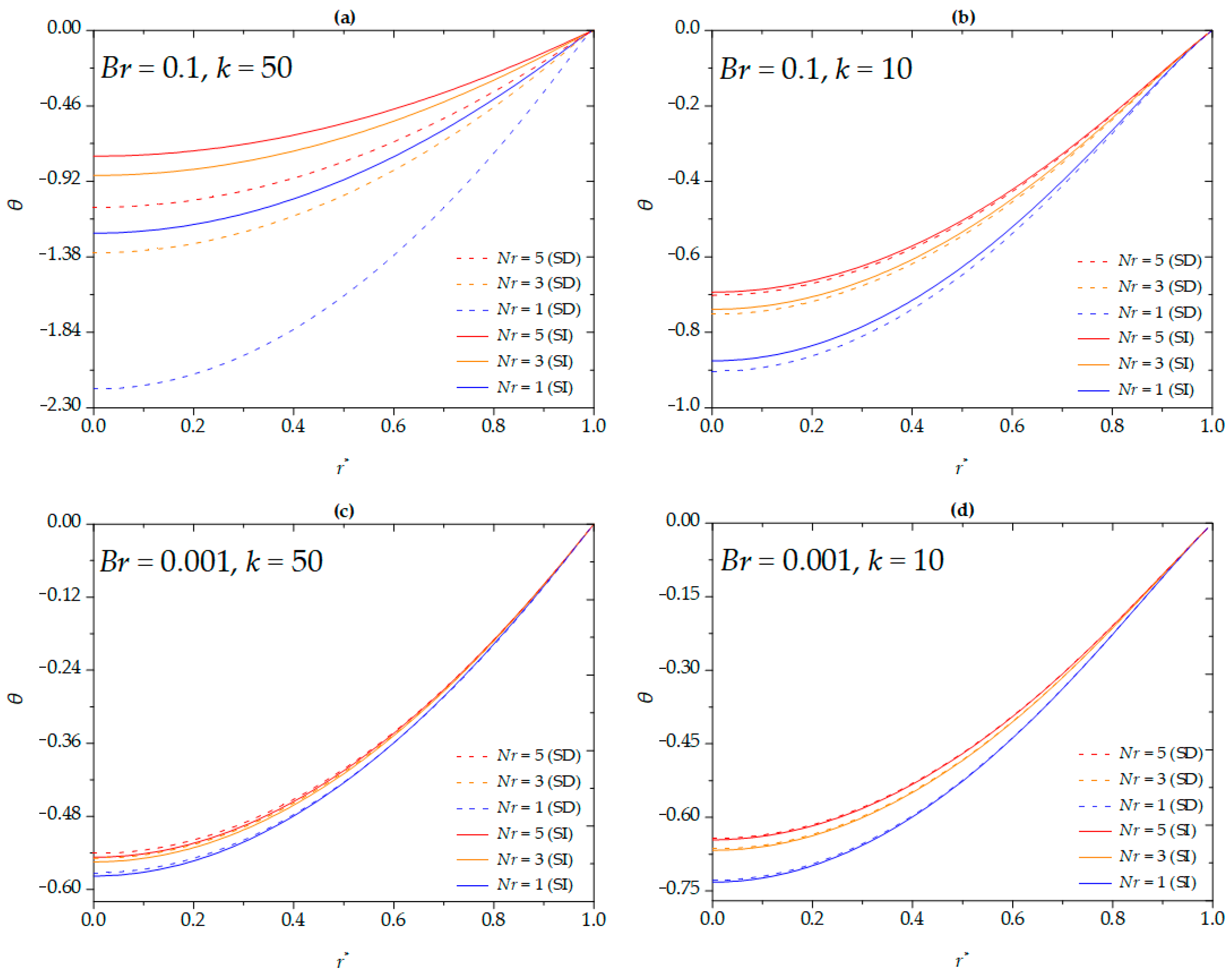 Micromachines 16 00063 g006