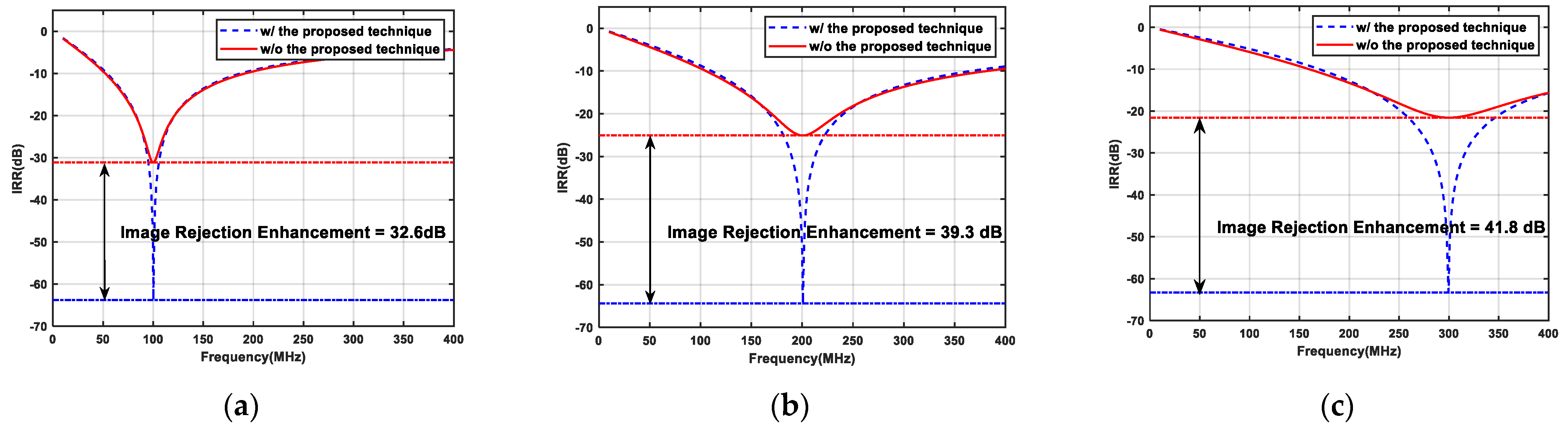 Micromachines 16 00065 g010