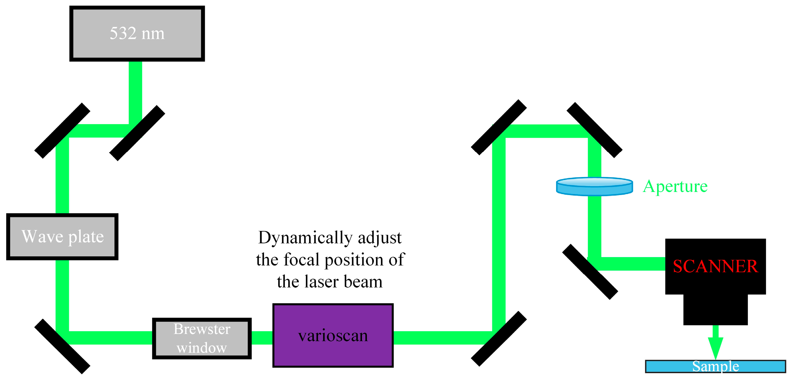 Micromachines 16 00066 g003