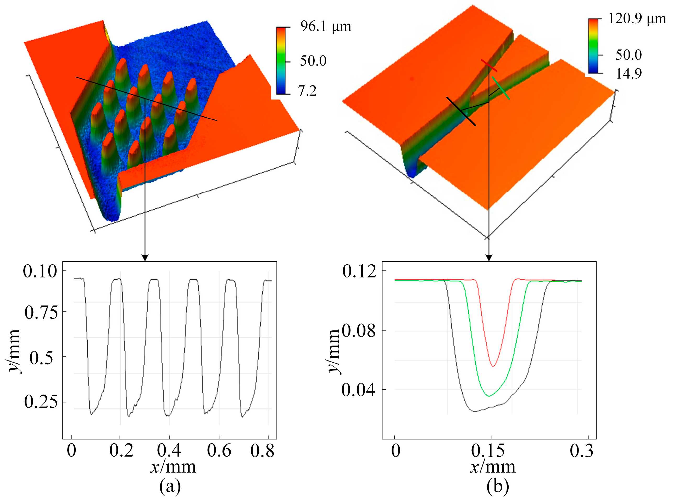 Micromachines 16 00066 g009