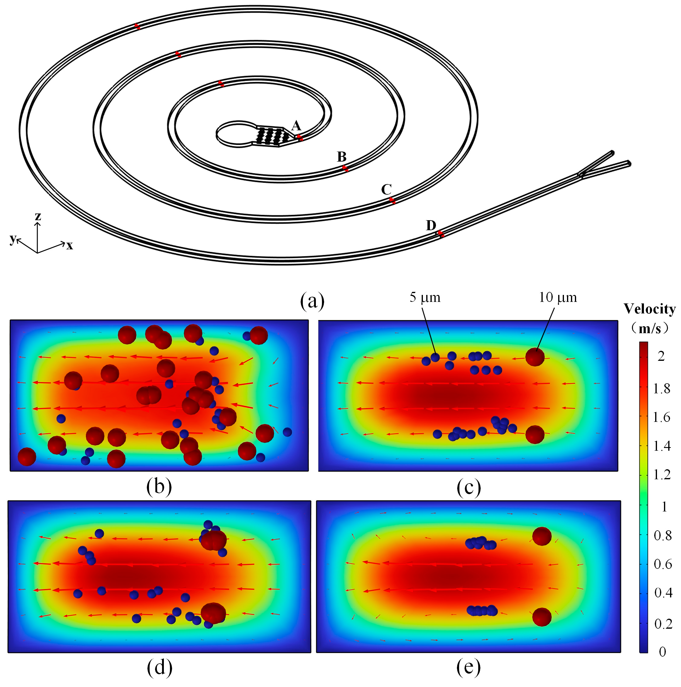 Micromachines 16 00066 g010