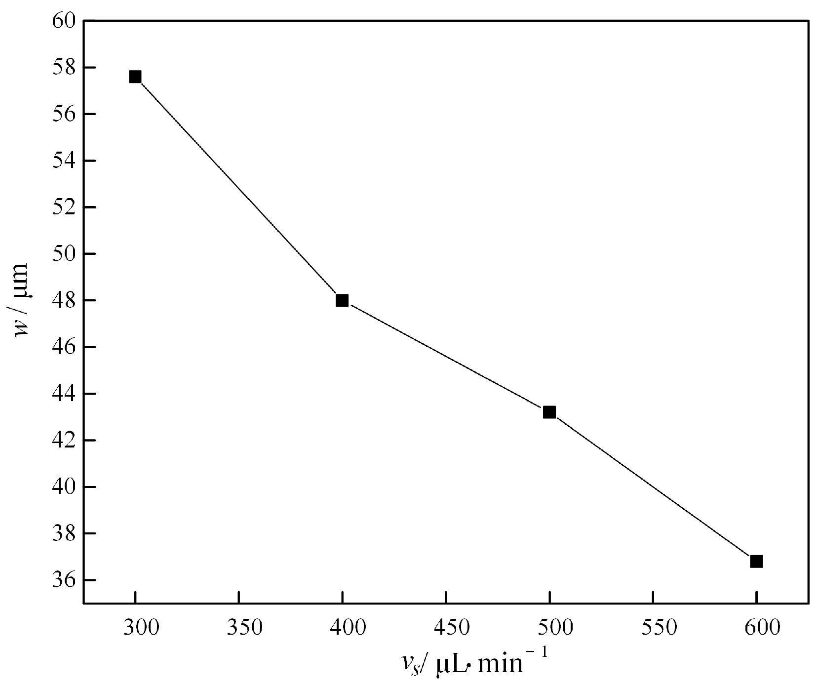 Micromachines 16 00066 g014